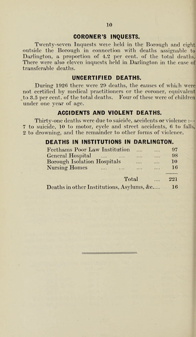CORONER’S INQUESTS Twenty-seven Inquests weie held in the Borough and eight outside the Borough in connection with deaths assignable to Darlington, a proportion of 4.2 per cent, of the total deaths. There were also eleven inquests held in Darlington in the case of transferable deaths. UNCERTIFIED DEATHS. During 1926 there were 29 deaths, the causes of whioh were not certified by medical practitioners or the coroner, equivalent to 3.5 per cent, of the total deaths. Four of these were of children under one year of age. ACCIDENTS AND VIOLENT DEATHS. Thirty-one deaths were due to suicide, accidents or violence :— 7 to suicide, 10 to motor, cycle and street accidents, 6 to falls, 2 to drowning, and the remainder to other forms of violence. DEATHS IN INSTITUTIONS IN DARLINGTON. Feethams Poor Law Institution General Hospital Borough Isolation Hospitals Nursing Homes 97 98 10 16 Total 221 16 Deaths in other Institutions, Asylums, &c