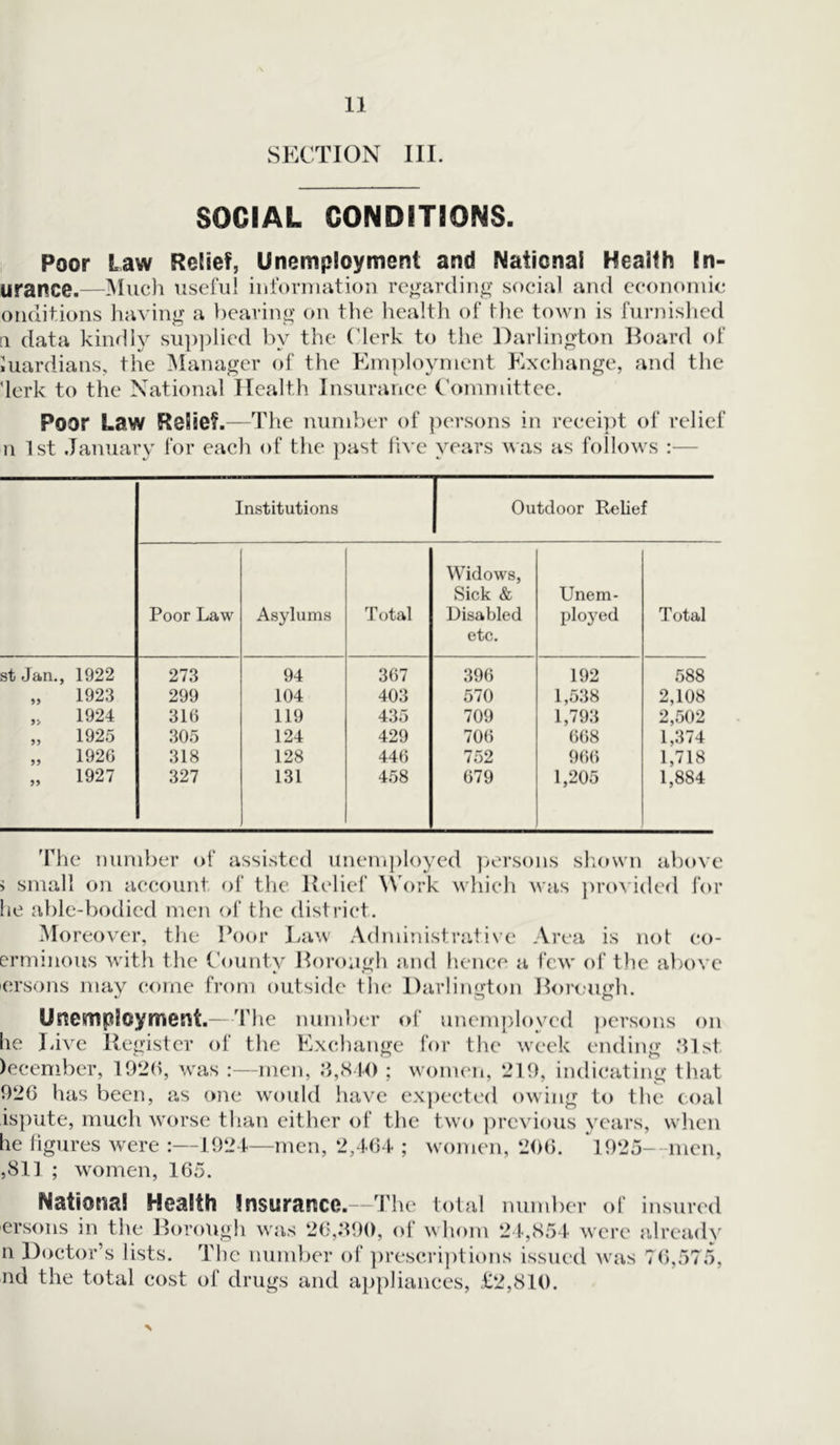 SECTION III. SOCIAL CONDITIONS. Poor Law Relief, Unemployment and National Health !n- urance.—Much useful information regarding social and economic onditions having a bearing on the health of the town is furnished a data kindly supplied by the Clerk to the Darlington Board of Juardians, the Manager of the Employment Exchange, and the Jerk to the National Health Insurance Committee. Poor Law Relief.—The number of persons in receipt of relief n 1st January for each of the past five years was as follows Institutions | Outdoor Relief Poor Law Asylums Total Widows, Sick & Disabled etc. Unem- ployed Total st Jan., 1922 273 94 367 396 192 588 „ 1923 299 104 403 570 1,538 2,108 ,> 1924 316 119 435 709 1,793 2,502 „ 1925 305 124 429 706 668 1.374 „ 1926 318 128 446 752 966 1,718 „ 1927 327 131 458 679 1,205 1,884 The number of assisted unemployed persons shown above > small on account of the Belief Work which was provided for he able-bodied men of the district. Moreover, the Poor Law Administrative Area is not co- erminous with the County Borough and hence a few of the above ersons may come from outside the Darlington Borough. Unemployment.- The number of unemployed persons on he Live Register of the Exchange for the week ending 31st )ecembcr, 1920, was :—men, 3,840 ; women, 219, indicating that 926 has been, as one would have expected owing to the coal ispute, much worse than either of the two previous years, when he figures were :—1924—men, 2,464 ; women, 206. 1925- men, ,811 ; women, 165. National Health Insurance.--The total number of insured ersons in the Borough was 26,390, of whom 24,854 were already n Doctor’s lists. The number of prescriptions issued was 76,575, nd the total cost of drugs and appliances, £2,810.