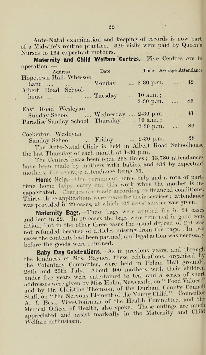 Ante-Natal examination and keeping of records is now part Midwife’s routine nractice. 329 visits were paid by Queen’s Nurses to 164 expectant mothers. Maternity and Child Welfare Centres.—Five Centres are m operation :— Address Date Time Average Attendance Hopetown Hall, Whessoe Lane .... Monday .. 2-30 p.m. .... 4*2 Albert Road School- house .... Tuesday ... 10 a.m. ; 2-30 p.m. 83 East Road Wesleyan Sunday School Wednesday .. ... 2-30 p.m. 41 Paradise Sunday School Thursday ... 10 a.m. ; 2-30 p.m. 86 Cockerton Wesleyan Sundav School Fridav ... 2-30 p.m. 28 The Ante-Natal Clinic is held in Albert Road Schoolhouse the last Thursday of each month at 1-30 p.m The Centres hav# been open 258 times ; 13,780 attendances have been made by mothers with babies, and 438 by expectant mothers, i he average attendance being 55. Hooic Help.— One permanent home help and a rota of part| time home helps carry out this work while the mother is in- capacitated. Charges are made according to financial conditions. Thirtv-thrce applications were made or tneir ser\ ices ; attendance was provided in 29 cases, at which 402 days’ service was given. IVlaternSty Bag?.—These bags were applied my in 2-1 cases and lent in 22. In 19 cases the bags were returned m good con- dition, but in the other three cases the usual deposit of 2 6 was not refunded because of articles missing from the bags. In vo cases the contents had been pawned, and legal action was necessary before the goods were returned. Baby Day Celebrations-—As in previous years, and through the kindness of Mrs. Baynes, these celebrations, organised by the Voluntary Committee, were held m lolam Had g,0.y?ds’ 28th and 29th Julv. About 400 mothers with their children under five years were entertained to tea, and a senes of short addresses were given by Miss Holm, Newcastle, on I cod Values and by Hr. Christine Thomson, of the Durham County Council Staff, on “ the Nervous Element of the V oung Child. C omu A. J. Best, Vice-Chairman of the Health Committee, and t Medical Officer of Health, also spoke. These outings are nine appreciated and assist markedly m the Maternity and <■ Welfare enthusiasm.