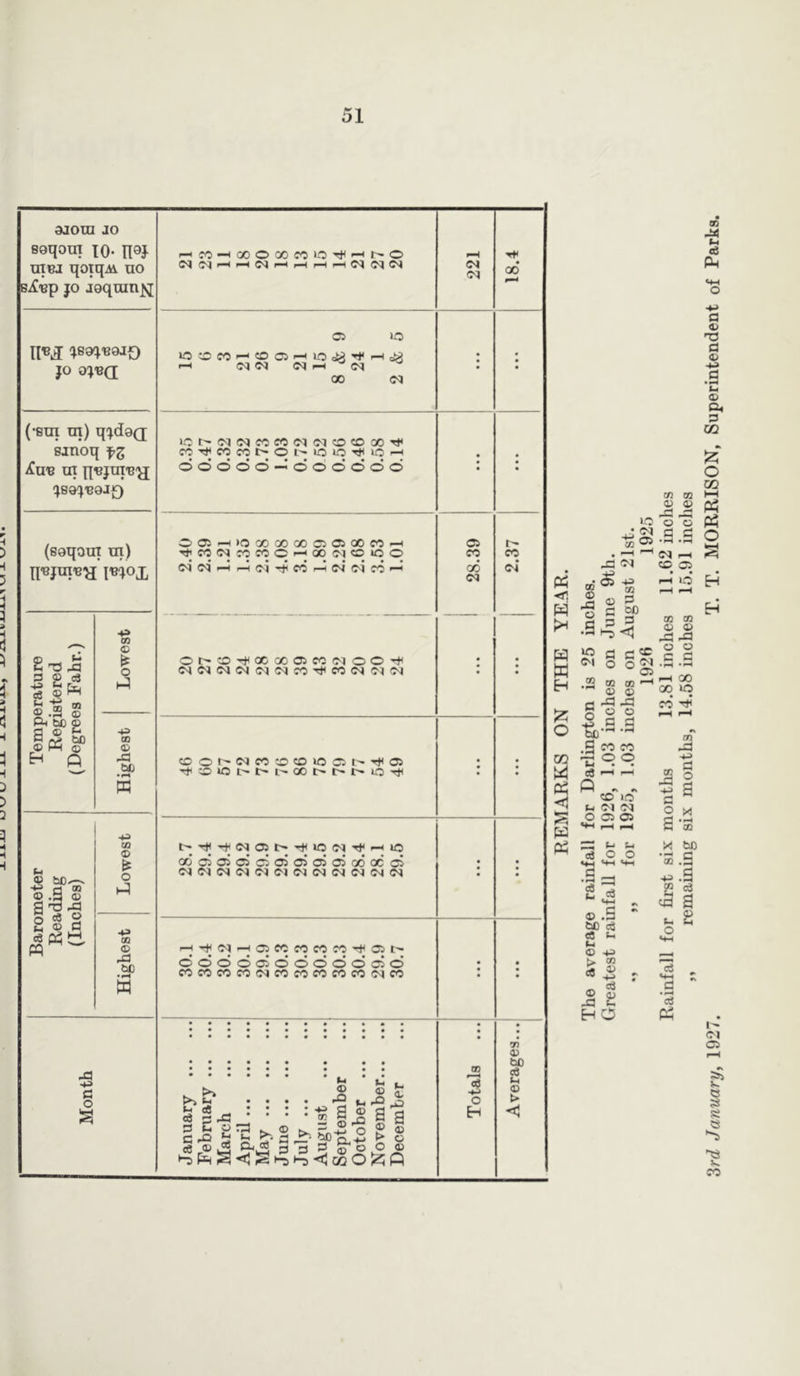 3J0UJ JO Boqom io- IPJ uibj qotqM no jo Joqam£[ jo ojbq; (•stn tn) q^dod sjnoq fz ifa'B tn ^BOJ'B9J0 (soqoux tn) ipejuttjtf I«Jox 2tSpS g 3 W ® .2 © P* U) (D a© t+ r? b0 r<5H ® H P -4^ CO <D ft o p 43 oo © .G bo • H w c-l ® bC^v ai-S 2 © § M 4^ 00 © * o P 43 tn © .G bC •*H w -a 43 G o 3 HCOHOOOXCOO^HMD 4* W^hh^hhhh <N ©3 00 p~• 05 IO LdocoH©o5Hio^^H!a • i-4 ©3 ©3 ©3 -4 ©3 • • oo co iOt'C3(NCOCO(M(NO©»T)< C04j4COCOt>Ot^»OlOTt'lO-4 ooooo—oooddo 005h)OOOOOOOC5C5QOCOp-i 05 r- ^ « C3 CO CO C r-' 00 ©3 CO »C O CO CO N(MHHNrf«HlNNCO^ CO ©3* (M Ot'O'#XX05«C3OO'f ©3©3©3©3©;i©3CO-tfCO©3©3©3 COQt^©3COCOCO>OC5r-Tt<a5 l>nj-^(N05t>^lO(M4t-4lO CO 05 05 05 05 05 05 05 05 GO OC 05 C3C3NMC3MC1(N(NCJC3N • H 03 -tOSOOCOCOCO^OSt'- doooo5ododdo50 • • COMCOCONCOCOCOCOMC3M • • • rn © • ••••• • «• 00 bD G C © •••••• « . •• i* u . >» 2 ® © >> G .... p“ c p© 3 o Januar Februa March April .. May .. June .. July .. August Septem Ootobe Novem Deeeml H < « <n H f* W K H £ O gq tfl <5 S fa tf io • ©t ■s» . ■—ip -G ©3 g-^-S © = 1° g n 3 ^ <3 co co 0) <D pjd -P o o .a .a ©I ,-H S CO 05 H K3 fH tn J* t-i £6 p G © T3 G © © a* G CC o GO ►—I « PS O io <M © •2 « © p © © G ^ SO© -2 .2.2 bo 2 CO CO P o o h • • c3 H H P . « CO LO u ©3 ©t O 05 05 g; £ i ce o o •ten «<-t vt-i •S =) g * G 2 © .a bD d cS © (4 © 43 fc, © 5 £ - c3 © © _G £ H O © © © © rG pG © o C G • rH »pH i-4 oo 00 IO CO P © pG 43 21 43 2 G 2 * a *© X bD c © .a c3 a © —* cS «44 G • H <3 P3 i'* ©3 05 5b >4 s 8 I 8 K CO