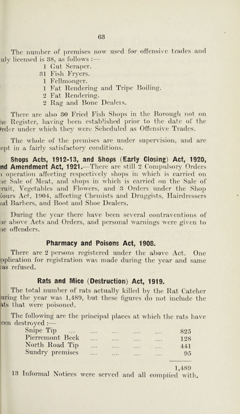 The number of premises now used for offensive trades and uly licensed is 38, as follows :— 1 Cut Scraper. 31 Fish Fryers. 1 Fellmonger. 1 Fat Rendering and Tripe Boiling. 2 Fat Rendering. 2 Rag and Bone Dealeis. There are also 30 Fried Fish Shops in the Borough not on he Register, having been estabhshed prior to the date of the >rder under which they were Scheduled as Offensive Trades. The whole of the premises are under supervision, and are ept in a fairly satisfactory conditions. Shops Acts, 1912-13, and Shops (Early Closing) Act, 1920, nd Amendment Act, 1921.—There are still 2 Compulsory Orders i operation affecting respectively shops in which is carried on le Sale of Meat, and shops in which is carried on the Sale of ruit, Vegetables and Flowers, and 3 Orders under the Shop fours Act, 1904, affecting Chemists and Druggists, Hairdressers ad Barbers, and Boot and Shoe Dealers. During the year there have been several contraventions of le above Acts and Orders, and personal warnings were given to le offenders. Pharmacy and Poisons Act, 1908. There are 2 persons registered under the above Act. One pplication for registration was made during the year and same as refused. Rats and Mice (Destruction) Act, 1919. The total number of rats actually killed by the Rat Catcher uring the year was 1,489, but these figures do not include the its that were poisoned. The following are the principal places at which the rats have een destroyed :— Snipe Tip 825 Pierremont Beck .... .... .... .... 128 North Road Tip .... .... .... .... 44,1 Sundry premises .... .... .... .... 95 1,489 13 Informal Notices were served and all complied with.