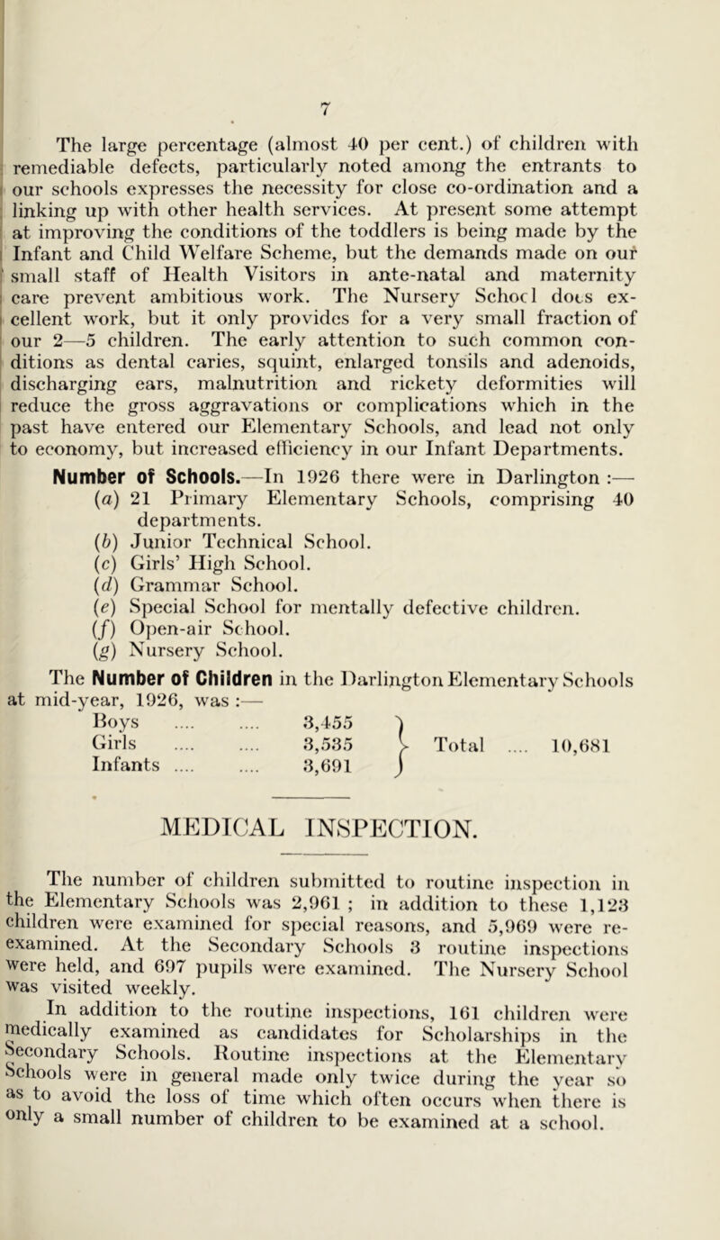 The large percentage (almost 40 per cent.) of children with remediable defects, particularly noted among the entrants to our schools expresses the necessity for close co-ordination and a linking up with other health services. At present some attempt at improving the conditions of the toddlers is being made by the Infant and Child Welfare Scheme, but the demands made on our ' small staff of Health Visitors in ante-natal and maternity I care prevent ambitious work. The Nursery Schocl dots ex- i cellent work, but it only provides for a very small fraction of our 2—5 children. The early attention to such common con- ditions as dental caries, squint, enlarged tonsils and adenoids, discharging ears, malnutrition and rickety deformities will reduce the gross aggravations or complications which in the past have entered our Elementary Schools, and lead not only to economy, but increased efficiency in our Infant Departments. Number of Schools.—In 1926 there were in Darlington :— (a) 21 Primary Elementary Schools, comprising 40 departments. (b) Junior Technical School. (c) Girls’ High School. (cl) Grammar School. (e) Special School for mentally defective children. (/) Open-air School. (g) Nursery School. The Number of Children in the Darlington Elementary Schools at mid-year, 1926, was :— Boys 3,455 Girls 3,535 Infants .... .... 3,691 j- Total .... 10,681 MEDICAL INSPECTION. The number of children submitted to routine inspection in the Elementary Schools was 2,961 ; in addition to these 1,123 children were examined for special reasons, and 5,969 were re- examined. At the Secondary Schools 3 routine inspections were held, and 697 pupils were examined. The Nursery School was visited weekly. In addition to the routine inspections, 161 children were medically examined as candidates for Scholarships in the Secondary Schools. Routine inspections at the Elementary Schools were in general made only twice during the year si> as to avoid the loss of time which often occurs when there is only a small number of children to be examined at a school.