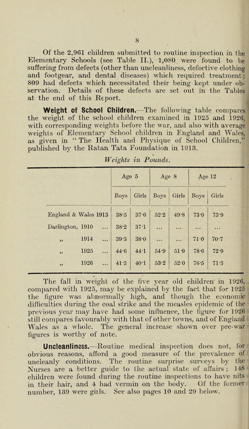 Of the 2,961 children submitted to routine inspection in the Elementary Schools (see Table II.), 1,080 were found to be suffering from defects (other than uncleanliness, defective clothing and footgear, and dental diseases) which required treatment; 809 had defects which necessitated their being kept under ob- servation. Details of these defects are set out in the Tables at the end of this Report. Weight Of School Children.—The following table compares the weight of the school children examined in 1925 and 1926, with corresponding weights before the war, and also with average weights of Elementary School children in England and Wales, as given in “ The Health and Physique of School Children,” published by the Ratan Tata Foundation in 1913. Weights in Pounds. Age 5 Age 8 Age 12 % Boys Girls Boys Girls Boys Girls England & Wales 1913 38*5 37-6 52-2 49-8 73-0 73-9 Darlington, 1910 38'2 37 1 • • • • • • ... ... „ 1914 ... 39*3 38-0 ... ... 710 70-7 „ 1925 ... 44*6 44*1 54-9 519 78-6 72-9 „ 1926 ... 41-3 40-1 53-2 52-0 76-5 71-3 The fall in weight of the five year old children in 1926, compared with 1925, may be explained by the fact that for 1925 the figure was abnormally high, and though the economic difficulties during the coal strike and the measles epidemic of the previous year may have had some influence, the figure for 1926 still compares favourably with that of other towns, and of England Wales as a whole. The general increase shown over pre-war figures is worthy of note. Undeanllnsss.—Routine medical inspection does not, for obvious reasons, afford a good measure of the prevalence of uncleanly conditions. The routine surprise surveys by the Nurses are a better guide to the actual state of affairs ; 118 children were found during the routine inspections to have nits in their hair, and 4 had vermin on the body. Of the former number, 139 were gills. See also pages 10 and 29 below.