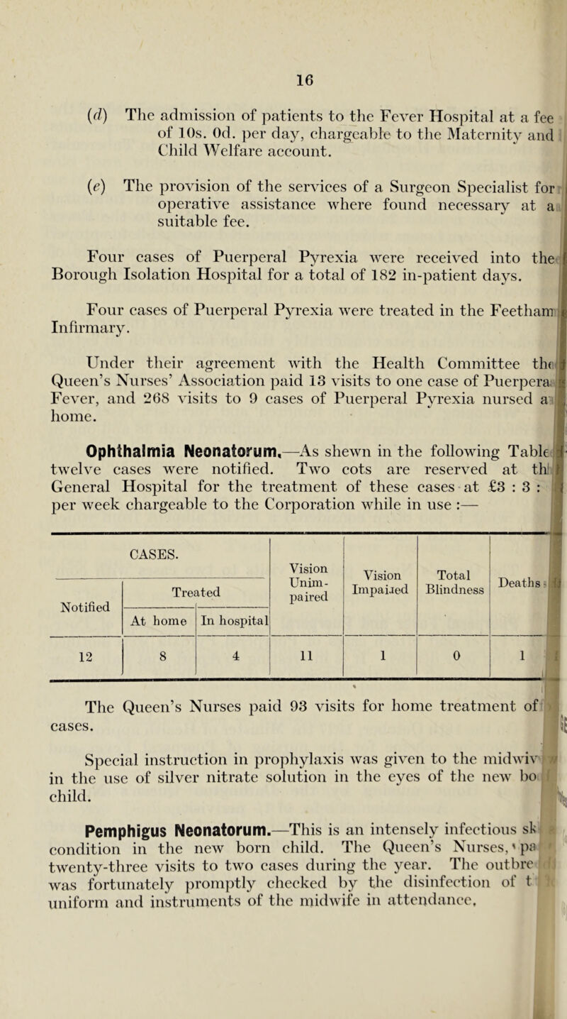 (d) The admission of patients to the Fever Hospital at a fee of 10s. Od. per day, ehargeable to the Maternity and Child Welfare aeeount. {e) The provision of the serviees of a Surgeon Speeialist for operative assistanee where found neeessary at a suitable fee. Four eases of Puerperal Pyrexia were reeeived into the Borough Isolation Hospital for a total of 182 in-patient days. Four eases of Puerperal Pyrexia were treated in the Feetham Infirmary. Under their agreement with the Health Committee th( Queen’s Nurses’ Assoeiation paid 13 visits to one ease of Puerpera Fever, and 268 visits to 9 eases of Puerperal Pyrexia nursed a home. Ophthalmia NeonatOJ'um,—As shewn in the following Table twelve eases were notified. Two eots are reserved at th General Hospital for the treatment of these eases at £3:3: per week ehargeable to the Corporation while in use :— CASES. Vision Unim- paired Vision ImjiaiJed Total Blindness Deaths Notified Tres I--1 _ At home In hospital 12 8 4 11 1 0 1 1 The Queen’s Nurses paid 93 visits for home treatment of' i cases. 'Ij Special instruction in prophylaxis was given to the midwiv v in the use of silver nitrate solution in the eyes of the new bo ( child. Pemphigus Neonatorum.—This is an intensely infectious st;^ condition in the new born child. The Queen’s Nurses,'pa twenty-three visits to two eases during the year. The outbre was fortunately promptly cheeked by the disinfection ot 1 uniform and instruments of the midwife in attendance.