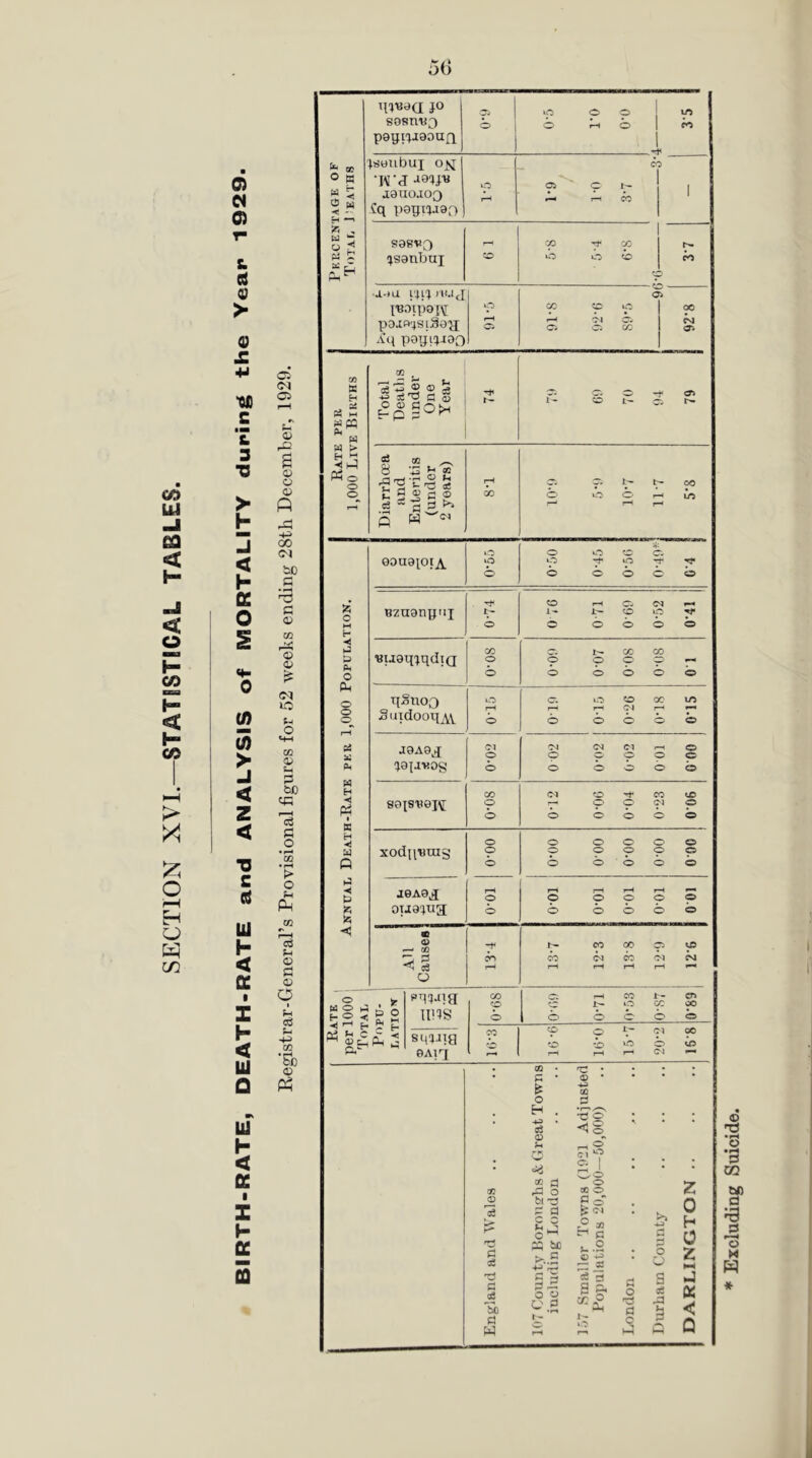 SECTION XVI.—STATISTICAL TABLES C) C4 'it c ‘Z 3 ■0 > h J < h K 0 (A (A > J < Z < ■0 s (U u h < a I z h < U 0 » u h < DC 1 X I- S C5 (M 05 0) S o o o p CO <M tiC .5 o © © (H o t-M CO © Si o &c qcj o > o Si PM os Si © id © O Si cj Si ■+J CO •5b © O B 2 « JO sosnu^ psgi’^jaouQ o b in b ^ijenbui oj^ •JM'J jauoaoQ ?q pogn-ian CO t- f u CS SH SJ t saevQ ijsanbui rft CO Up up 'P b « ■aria I'lHHUfT >■ I'BOtpafvr poia'4Si3a'a; Ip rH S'-IG CO pa Ci »P b CO 0 poiji^JOO CO -o ' CNJ CA K H P3 2 gM w > P^O o o ac -S sJ'd G g CT. c; <?i S -2 i3 -o 'r b h ^ cl CD d I B t-. ft d 1- o uo Jz; ◄ o o o PM » H P4 I P3 H Q iJ t3 se; 90U8|OIA lO o Ip o o Ip o * o o 1- 1- b o CO o ^ •Buaq^qdiQ CO o cp b 00 o o b b qSliOQ Suidooq^W o rH b o. rH b up CO i-r Ol OC IP rH b b J9A9^ %9\SV.0S PI o pi o b b o o b b 9919V9I^ CO o (M b o o o b b CO PI lO o xodquius o o J0A0^ oua^ua o o o o o o o o o © o b o b o b o b o b « o d a i^ b CO pj 00 b © © PI CM M O E- O ◄ ^ ^ OJ ^ Ph <i g E- ^ nm Stl'Jiia 0Aiq CO o CO Ip cn go zp 'O o o pa i-H 53 to d d d d 'So d W OQ C o H -tM9 d o aO rj ra O fci -d p d c c o 23 ta >-..s d-2 o.S O o ^ o oi ^7 si DO O d o' ^ oa s2 » ^ c S..2 aj -is cc * n =* S P< fl O '53 Cl C ft S is ft z 0 h 0 z J ft: < Q Excluding Suicide.