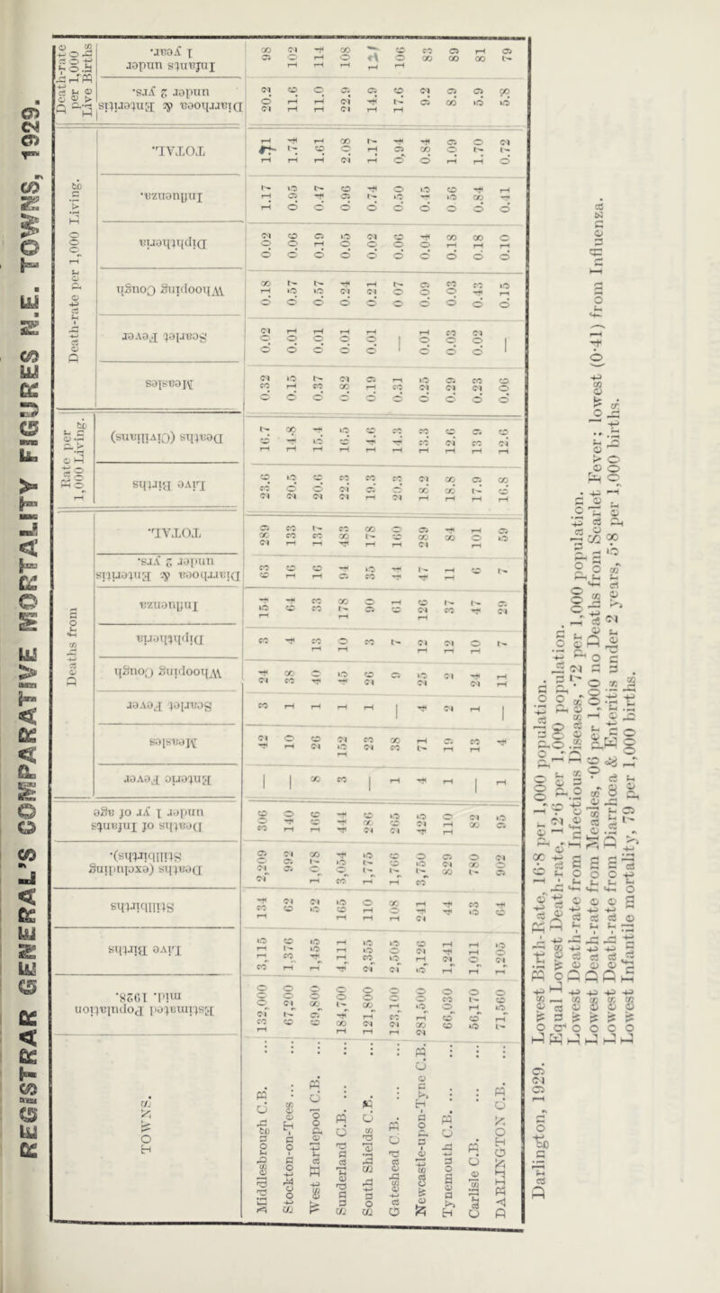 REGISTRAR GENERAL’S GOi»^PARAT!VE MORTALITY FIGURES N.E. TOWNS, 1929. Q) W ijrHW jopnn s^ui^jni tuo a o o C' CS (-1 cj 01 p •sjif 5 Jopun •t:yi,ox •laznonpiil nuoq^qdiQ; iignoQ SiiiflooiiAY jOAoj; (joyeog saisi33j\[ 1 (sUGIIIAIQ) SllJGOQ 3i 1-^ sqjjixx oApx •t:vx()x •SJ.^ z Jopun sijuojigvi cy nooqjaniQ Gzuonpui u •M 75 GUOTl^IXdlQ 0 P iji!no;j SiiidooqjW JOAO^X jopnos soisGax\;^ .iaAOj[ ou3ju;.[ o2t3 jo dS. X Jopuii SIJUBJUI JO SX(JK0(I •(sTjjJiqniJS Suipnpxo) sqjBOQ SMWqilTiS sqjJixi OAuj •8SGI ’Vnu uoij'BindOti pojGuipsxiX r/j b O H CO 01 X CO CO 05 05 0 0 rH 0 *\ 0 X X X P rH rH rH P 0 0 S: 05 0 «M 05 C05 0 rH rH 05 <» lO (M rH tH Ol rH rH 1—1 rH X r>- 05 0 CM r^ 1- 0 0 rH 05 X 0 t'- rH rH rH oi rH o' d rH rH d 10 0 0 1.0 0 rM C5 0 I-. 0 »0> CO rH d d d 0 d 0 0 d d 0 0 10 01 CO <-44 X X 0 0 0 rH 0 0 0 0 rH rH rH d d d d d d d d d d CO r-» rH 05 X CO »o rH iO 0 01 CM 0 0 0 'H* rH d d d d 0 d d d d t-i rH rH rH 0 0 0 0 1 0 0 1 d d 0 1 d d d 1 01 »o> 0-1 05 r^ »o 05 X CO CO rH CO X rH CO CM CM CM 0 O' d d 0 0 d d d d oc H- 0 CO so CO 05 CO 0 i.O w CO CO CO 01 X 05 X CO d d oi 05 X X 01 CM 01 rH M rH rH rH rH Ci CO !>. CO X 05 ■-H X CO CO X CO X X 0 »0> rH rH r-H rH Ci rH CO w 0 —H 0 i'- CO rH rH c; CO rH CO X 0 CO »o CO I'. 05 C-1 X r^ rH CO ~i< CO 0 CO t- CM 01 0 rH rH rH rH ?-H CO c »o CO 05 »o 01 ■>H CO 01 01 C^1 rH P 0 CO rH rH rH rH 1 01 rH 1 • r^ H-» * cd 01 0 0 OI CO X rH 05 X rH 01 ».o <M CO rH U . p 1 1 1 X CO 1 rH 1 1 1 0 0 0 H« CO i.Oi iO 0 M rH —■ CC CiC. CO 01 erj 05 fc’J rH rH (M 01 Hf rH 0^ r> 2 01 X *0 CO 0 05 0 Oi QC ox or rH • O c^T I-- 1- rH 1'-. rH 0 co' 01 X X i- 0 ab rH CO rH 01 (M »o >0 rH 0 P rH X 0 rH rH (M 'O’ X »?:» CO 0 H^ c3 Ph 1 r-> »0> »o rH »o >0 CO rH »C0 rH !-H I0> X 0 0 CM rH M rH 0 0 CM 'ti CO rH rH c^^ <?1 d !-H rH rH w 4^ W • 0 0 0 0 0 00 0 0 0 0 0 0 0 X 0 0 X I’- X r-* 0 0 rH >0 © 132 c; 184 rH 01 rH CO CM rH rH X CM co^ CO d rH 0 . 1 M • • : : 1 p 1 J * 0 C5 P d P d ■• p ; 0 C H 1 ■ : P d (M 0 rH xi to a 0 a> H 1 d 0 1 d 0 -*-» rM 0 0 0 0 C. <D H-» d d d 75 T3 3 X ,d -f-* d P d 'G d 0 X. D 1 CD p d p •w P 0 H 0 c 0 u c p 75 .2 n3 d H 4H f2 d d dj -s 0) -w to g ti d 0 a <D d d 0 1 M P P (H <d ft r=^5 H-) C/J fS d cc 0 cc c3 0 <D 'A t>. cS 0 'A fi ca b] C O O u +3 M o M > o © o Ph o • .(.i»—I s © . O ^ 2 o Pi U 82 - 2 p O CJ ea = 1- 10 a? u> © © 0- © C P O T. © tH © Oh -H c3 8 jS 8 §8- Of ^ ^ .0 .2 8h § o o, I o f>r H p •-' CJ _c ^ |0| ca 'O -g ^ 8 w a i'' © .p ^ © rH ^ c3 S C Sh O o A ,*-' t- Pi ‘♦i »♦-, ■^ © Cl © ^ ca ca ca © 3'r^’VrP P> 'P rP -P S « *- © c3 c3 a: © © oQP +3 .^3 +S M U5 K M C3 © © © © !=! is s: is is 0^0000 p ca o -e ^ o p ^ © ^