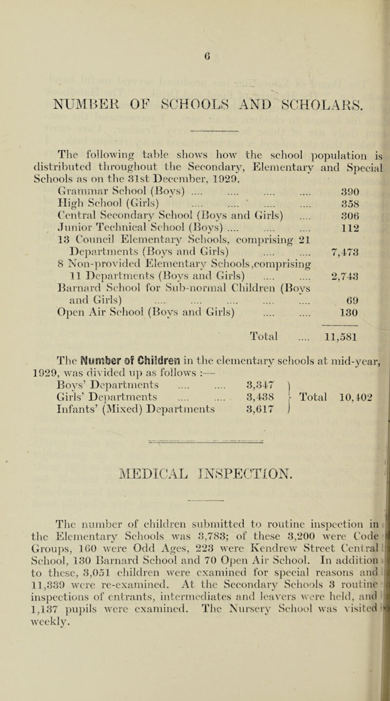 NUMBER OF SCHOOLS SCHOLARS. The following table shows how the sehool population is distributed throughout the Seeondaiy, Elementary and Special Schools as on the 31st December, 1929. Grammar Sehool (Boys) .... .... .... .... ,390 High Sehool (Girls) .... .... ' .... .... 358 Central Secondary School (Boys and Girls) .... 306 .In nior Technical School (Boys) .... .... .... 112 13 Council Elementary Schools, comprising 21 De]')artmcnts (Boys and Girls) .... .... 7,473 8 Non-]movided Elementary Schools,comprising 11 Departments (Boys and Girls) .... .... 2,743 Barnard School for Sub-normal Children (Boys and Girls) .... .... .... .... .... 69 Open Air School (Boys and Girls) .... .... 130 Total .... 11,581 The Number O? Ohiidl'e^ in the elementary schools at mid-year, 1929, was divided up as follows :— Boys’ Departments .... .... 3,347 ) Girls’ De])artments .... .... 3,438 r Total 10,402 Infants’ (Mixed) Departments 3,617 j MEDICAL INSPECTION. The number of children submitted to routine inspection in the Elementary Schools was 3,783; of these 3,200 were Code Grou}'>s, 160 were Odd Ages, 223 were Kendrevr Street Ccniral School, 130 Barnard School and 70 Open Air School. In addition to these, 3,051 children were examined for special reasons and 11,339 were re-exainined. At the Secondary Schools 3 routine inspections of entrants, intermediates and leavers were held, and 1,137 pii})ils were examined. The Aursery School was visited weekly.