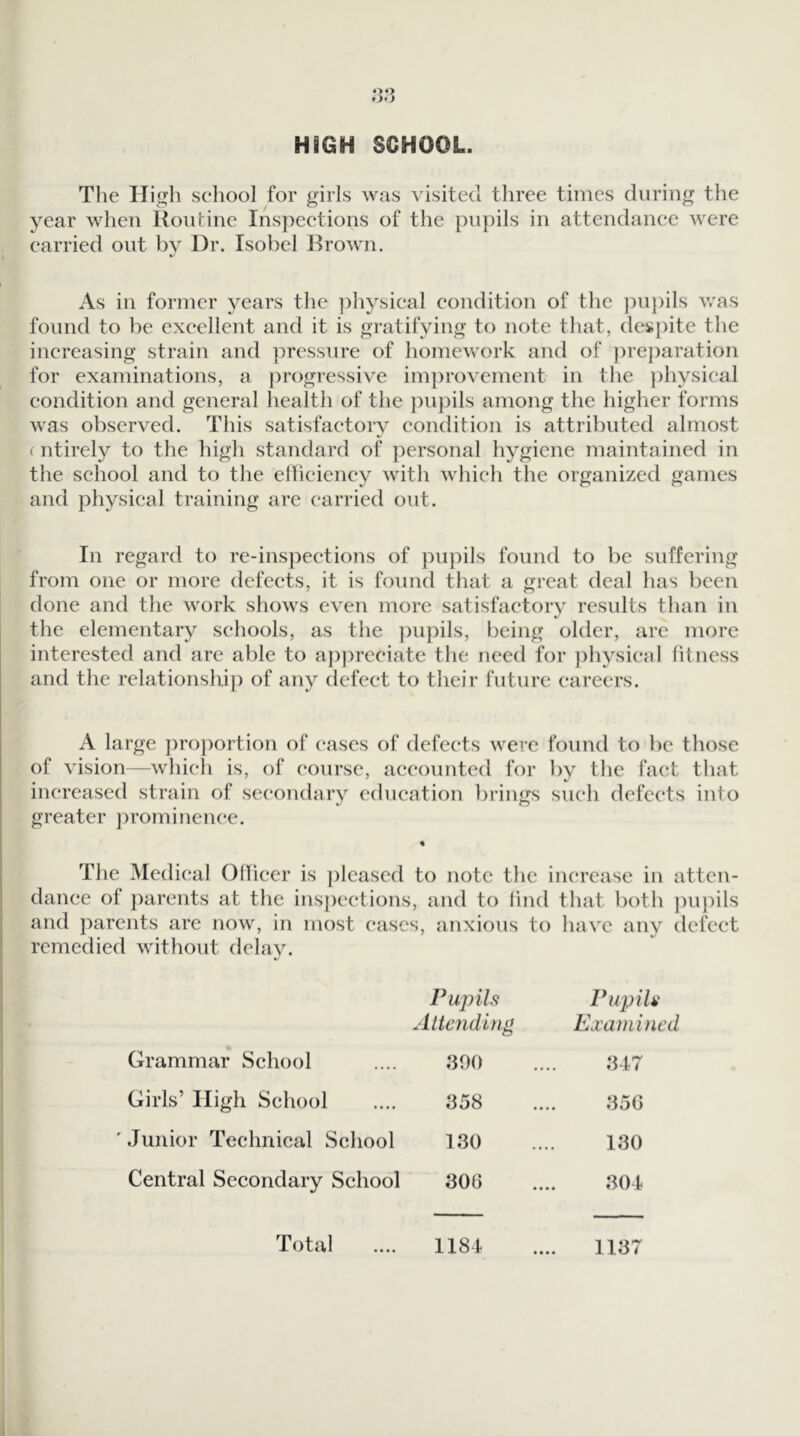 *}•> HIGH SCHOOL. The High school for girls was visited three times during the year when Routine Ins})eetions of the pupils in attendance were carried out by Dr. Isobel ]^rown. As in former years the ])hysieal condition of the ])U])ils v/as found to be excellent and it is gratifying to note that, desj)ite the increasing strain and ])ressure of homework and of preparation for examinations, a progressive im])rovement in the ])hysieal condition and general health of the })U})ils among the higher forms was observed. This satisfactory condition is attributed almost (ntirely to the high standard of ])ersonal hygiene maintained in the school and to the ellieieney with which the organized games and physical training are carried out. In regard to re-inspeetions of puj:)ils found to be suffering from one or more defects, it is found that a great deal has been done and the work shows even more satisfactory results than in the elementary schools, as the ])upils, being older, arc more interested and are able to a])j)reeiate the need for physical fitness and the relationshi]) of any defect to their future careers. A large })ro])ortion of cases of defects were found to be those of vision—whicli is, of course, accounted for by the fact that increased strain of secondary education brings such defc(*ts into greater prominence. « The Medical Officer is ])lcascd to note the increase in atten- j dance of parents at the insj)ections, and to find that both ])uj)ils I and parents are now, in most cases, anxious to have any defect j remedied without delay. Pupils Aliending Pupils Examiued Grammar School JOO 347 Girls’ High School 358 350 Junior Technical School 130 130 Central Secondary School 306 304 Total list 1137