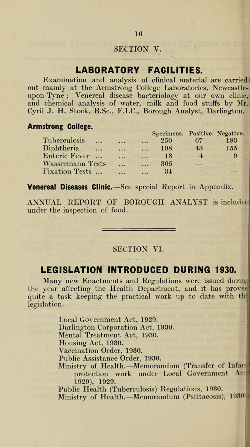 SECTION V. LABORATORY FACILITIES. Examination and analysis of clinical material are carried i out mainly at the Armstrong College Laboratories, Newcastle- upon-Tyne ; Venereal disease bacteriology at our own clinic,* and chemical analysis of water, milk and food stuffs by Mr.* Cyril J. H. Stock, B.Sc., F.I.C., Borough Analyst, Darlington. Armstrong College. Tuberculosis Diphtheria Enteric Fever ... Wassermann Tests Fixation Tests ... Specimens. Positive. Negativ'e. 250 67 183 198 43 155 13 4 9 365 — — 34 — — Venereal Diseases Clinic.—See special Report in Appendix. ANNUAL REPORT OF BOROUGH ANALYST is includec under the inspection of food. SECTION VI. LEGISLATION INTRODUCED DURING 1930. Many new Enactments and Regidations were issued durin the year affecting the Health Department, and it has prove* quite a task keeping the practical work up to date with th' legislation. I Local Government Act, 1929. | Darlington Corporation Act, 1930. 1 Mental Treatment Act, 1930. i Housing Act, 1930. . Vaccination Order, 1930. ' Public Assistance Order, 1930. Ministry of Health.—Memorandum (Transfer of Infar! protection work under Local Government Ac 1929), 1929. Public Health (Tuberculosis) Regulations, 1930. ! Ministry of Health.—Memorandum (Psittacosis), 1930 i