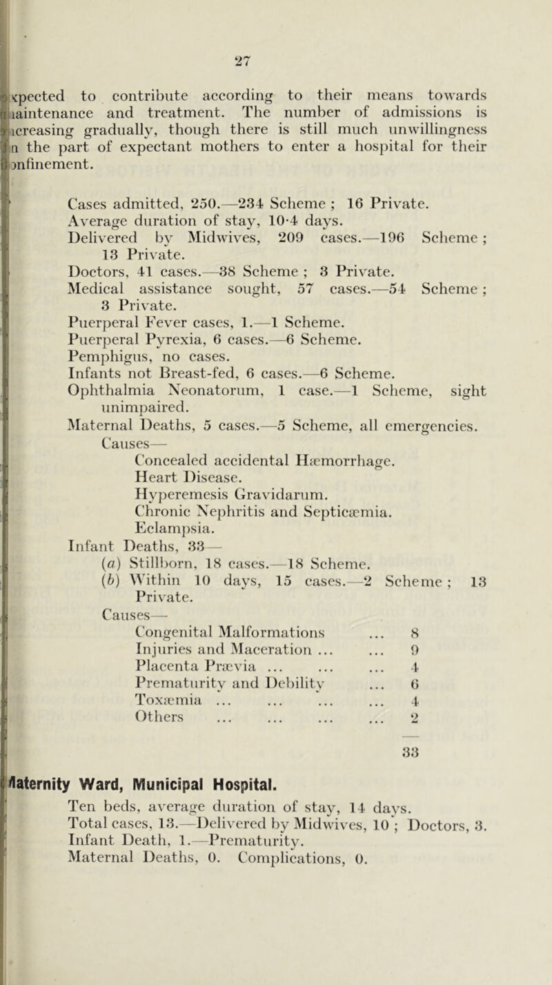 <pected to contribute according to their means towards iiaintenance and treatment. The number of admissions is icreasing gradually, though there is still much unwillingness n the part of expectant mothers to enter a hospital for their Dnfinement. Cases admitted, 250.—234 Scheme ; 16 Private. Average duration of stay, 10*4 days. Delivered by Midwives, 209 cases.—196 Scheme ; 13 Private. Doctors, 41 cases.—38 Scheme ; 3 Private. Medical assistance sought, 57 cases.—54 Scheme ; 3 Private. Puerperal Fev'er cases, 1.—1 Scheme. Puerperal Pyrexia, 6 cases.—6 Scheme. Pemphigus, no cases. Infants not Breast-fed, 6 cases.—6 Scheme. Ophthalmia Neonatorum, 1 case.—1 Scheme, sight unimpaired. Maternal Deaths, 5 cases.—5 Scheme, all emergencies. Causes— Concealed accidental IBcmorrhagc. Heart Disease. Ilyperemesis Gravidarum. Chronic Nephritis and Septicaemia. Eclampsia. Infant Deaths, 33 — {a) Stillborn, 18 cases.—18 Scheme. (6) Within 10 days, 15 cases.—2 Scheme ; 13 Private. Causes— Congenital Malformations ... 8 Injuries and Maceration ... ... 9 Placenta Prievia ... ... ... 4 Prematurity and Debility ... 6 Toxaemia ... ... ... ... 4 Others ... ... ... ... 2 33 /laternity Ward, Municipal Hospital. Ten beds, av'erage duration of stay, 14 days. Total cases, 13.—Deliv'ered by Midwives, 10*; Doctors, 3. Infant Death, 1.—Prematurity.