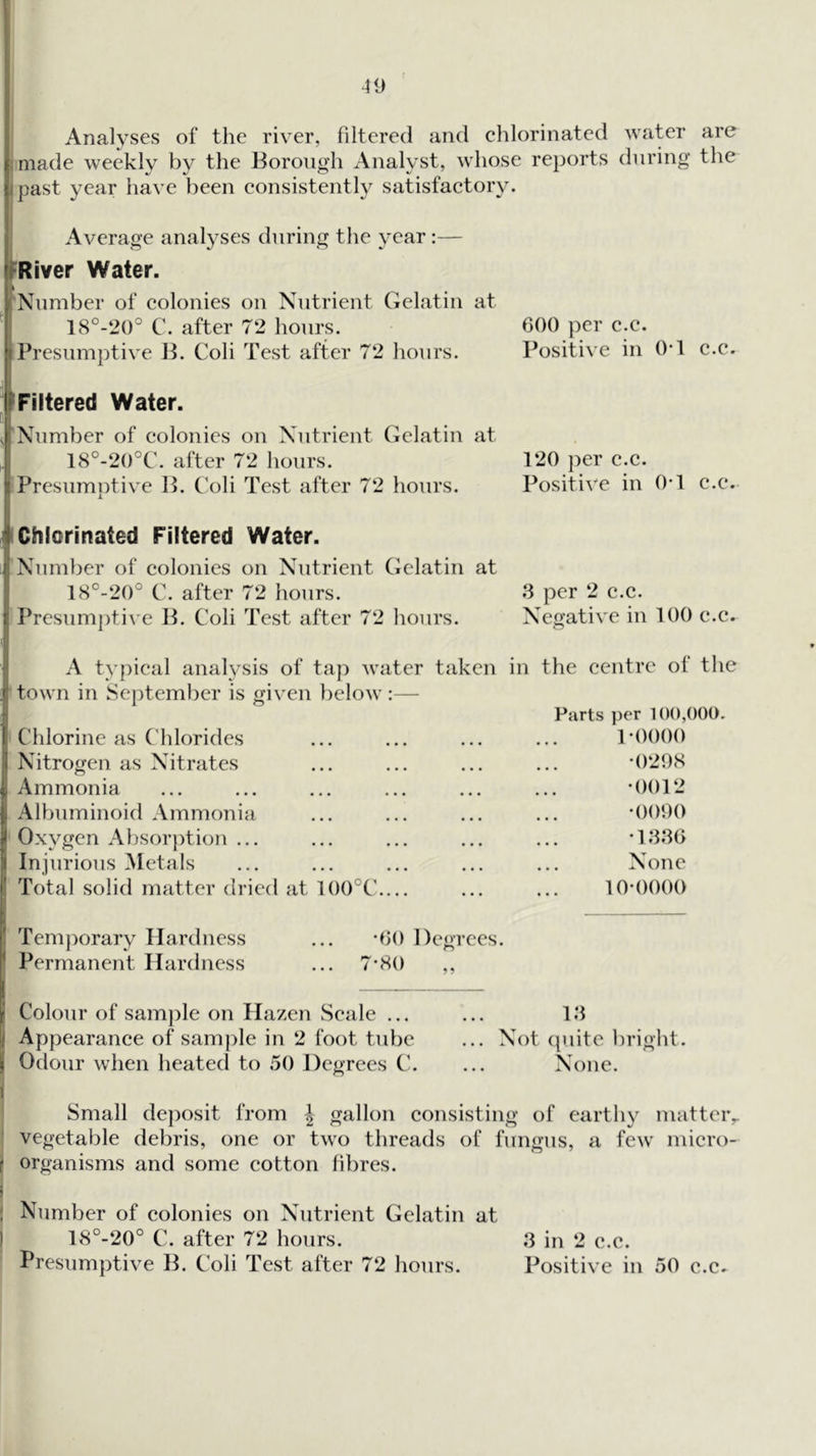 Analyses of the river, filtered and ehlorinated water are made weekly by the Borough Analyst, whose reports during the past year have been eonsistently satisfactory. Average analyses during the year:— River Water. 'Number of colonies on Nutrient Gelatin at 18°-‘20° C. after 72 hours. 600 per c.c. Presumptive B. Coli Test after 72 hours. Positive in OA c.c. Filtered Water. Number of colonics on Nutrient Gelatin at 18°-20°C. after 72 hours. I Presumptive B. Coli Test after 72 hours. 120 per c.c. Positive in 0*1 c.c. i Chlorinated Filtered Water. Number of colonics on Nutrient Gelatin at 18°-20° C. after 72 hours. 3 per 2 c.c. Presumj)ti\ e B. Coli Test after 72 hours. Negative in 100 c.c. A typical analysis of tap water taken in the centre of the town in September is given below Parts per 100,000. Chlorine as C hlorides ... ... ... ... POOOO Nitrogen as Nitrates ... ... ... ... -0298 Ammonia ... ... ... ... ... ... '0012 Albuminoid Ammonia ... ... ... ... -OObO Oxygen Absorption ... ... ... ... ... '1330 Injurious Metals ... ... ... ... ... None Total solid matter dried at 100°C ... ... 10*0000 Temporary Hardness Permanent Hardness 00 Degi CCS. 7*80 Colour of sample on Hazen Seale ... ... 13 Appearance of sample in 2 foot tube ... Not (piite bright. Odour when heated to 50 Degrees C. ... None. Small deposit from | gallon consisting of earthy matteiv t vegetable debris, one or two threads of fungus, a few micro- f organisms and some cotton fibres. I ) ! Number of colonies on Nutrient Gelatin at 1 18°-20° C. after 72 hours. Presumptive B. Coli Test after 72 hours. 3 in 2 c.c. Positive in 50 c.c.