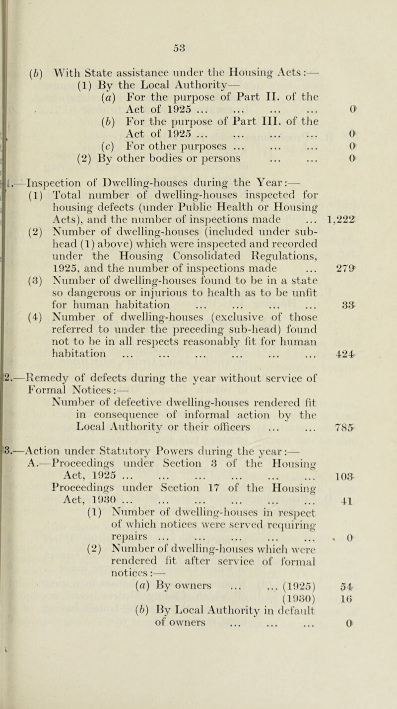 58 {b) With State assistance under the Honsino- Acts:— (1) Jiy the Local Authority— (a) For the ])urpose of Part II. of the Act of 1925 ... ... ... ... 0 {b) For the purpose of Part III. of tlie Act of 1925 ... ... ... ... 0 (c) For other purposes ... ... ... 0 (2) liy other bodies or persons ... ... 0 .—Inspection of Dwellino'-houscs during the Year:— (1) Total number of dwelling-houses inspected for housing defects (under Pul)lie Health or Housing Acts), and the number of insj)ections made ... 1,222 (2) Number of dwelling-houses (included under sub- head (1) above) which were inspected and recorded under the Housing Consolidated llegulations, 1925, and the number of inspections made ... 279 (3) Number of dwelling-houses found to be in a .state so dangerous or injurious to health as to be unlit for human habitation ... ... ... ... 88 (4) Number of dwelling-houses (exclusive of those referred to under the ju'cceding sub-head) found not to be in all respects reasonably lit for human habitation ... ... ... ... ... ... 424 .—Remedy of defects during the year without service of Formal Notices: — Number of defective dwelling-houses rendered lit in consequence of informal action by the Local Authority or their ollicers ... ... 785 .-—Action under Statutory Powers during the year:— A.— Proceedings under Section 8 of the Housing Act, 1925 103 Proceedings under Section 17 of the Housing Act, 1980 ... ... n (1) Number of dwelling-houses in respect of which notices were served recpiiring repairs ... ... * o (2) Number of dwelling-houses which were rendered lit after service of formal notices:— (a) Ry owners (1925) 54 (1980) 10 {b) Ry Local Authority in default of owners 0