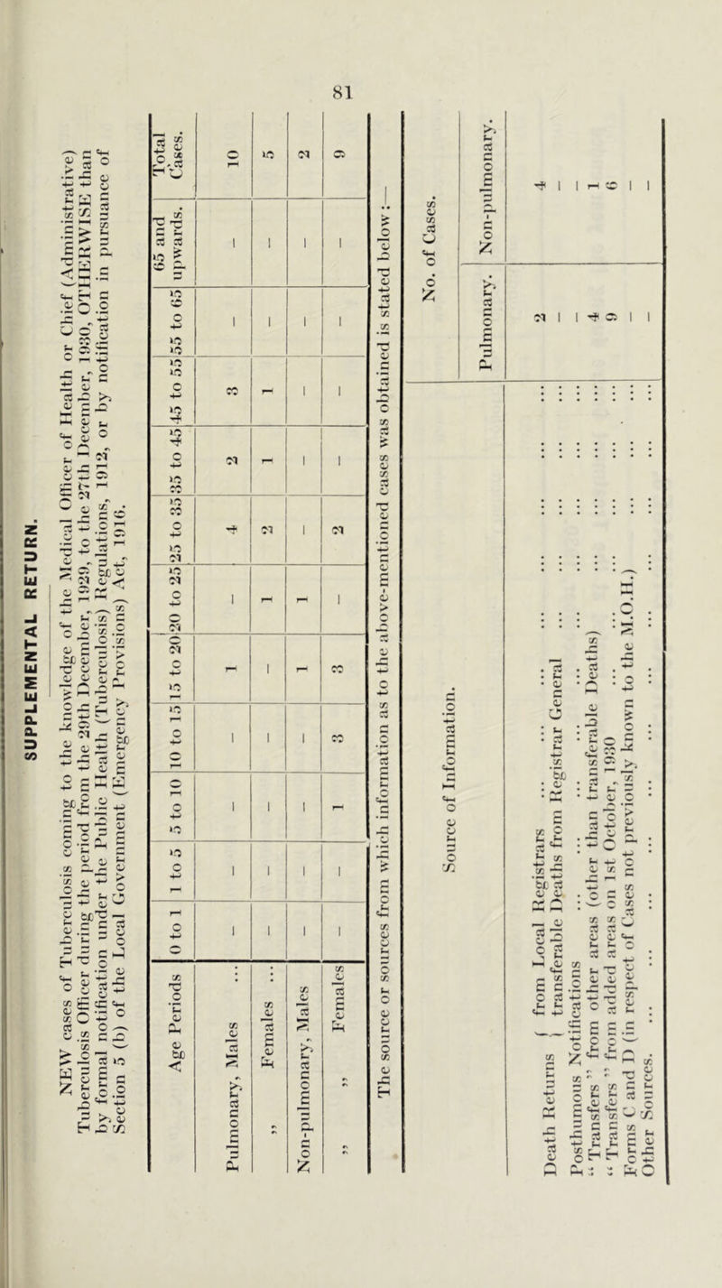 SUPPLEMENTAL RETURN. V 'v' 5 o Is <\ 2 1/1 u <4^ c c 2 5 - 2 (-1 ?■) !-i ;= t- -2 c t:. ^ .i —r 2 . 0^2; U X c|| ^ y *1 O O 1; <*s — -^ ;l_ ,:i: o *' — fcc 4; b. O I-/ I3j i-i £ S “ a 5^.2 .2 4. ~ OJ s .. O -2 S ^ 2 Q c _2 2.^ o 1 5i^ o 3- ^ ^c-S Ci .n - o .Q b- ^ o ^ S r- J . b- -r 1^ 0) S3 ’ * a= cc b*-i a^O -g ^ M r^ 03 O t w X W' .2 rt »o O ^ C o£.2 '2.0 -'>5 0 H pO C/2 w o 73 c3 u O a o A bn IS o 2 c-i C5 ^O ■M 2 u .0 o o o t: bx. o o « o O r^ ir I—I 0^ <*-( ^ c/: C C O :« u u L- ^ C O X -M _ X Si ^ 2 2^ «w •»* o c ^ fc- fc- c X taa ^ r- ^ P .2 - ~ — I cl 2 ? I lx 73-  C ^ X ^ c ^ ^ ^ 1/ o ^ X X ^ H C C =/: ■5 P P 4-^ U U X ^ ^ t- O ^ ^ C other Sources.