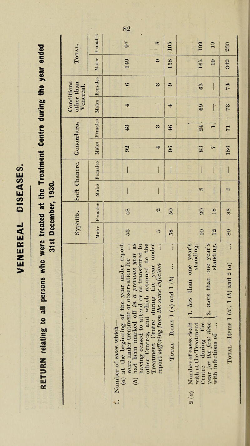 VENEREAL DISEASES. a> n 9> >*. o> 0> a> E c« 0> e> CO o> cs 0> ■a s 0> C ^ o CS o o 4> 0> eo «/) o CO (U o. CQ o &A a> H niJ q: H O H 0/ fi 0; CP m %ss U o cfi a; CO o:) C6 8 u t-l o c o O cc Oi OJ OJ O C c8 43 O Cm O !/2 CO ID cS C D CO D C/3 CO D S S b- 05 00 05 05 »0 o GO 05 05 C ri K5 05 O >-H w 05 (M 05 00 'f' 01 o 05 o o »-0 !£> 05 O Ol eo i> 00 eo 0 01 00 CO iO o X lO 4J o O) fH Ul a t-> c3 CD >1^ ce O Ol ti 4J 40 o _ TO ^ TO JH e c; o C3 <aj Ui o Sa f-| os 'S g ^ •i;^ ^ E S Xj — ^ ^ 05 3: ^ 05 o 43 ■'^ 01 (-1 ^ e3 .5 o o: >a ^ 2 5 s be s a =0 TO G c3 tC « o TO . cs ! -!S 43 o 43 11 (X/ a is TO 05 O 4i! G ^ J 05 — 05 ^ £_■ c3 33 s o .K bC fh 05 05 05 05 40 TO 05 ^ 43 Cm 4^ O M> cS 0) 40 ;r 15 a e S -Q ^ 1X3 >■ M c2 cC pC O tyo •<s* O 4-5 CP S” 5C s a H 8 <1 H O H X • G .5 « t3 c S3 C ^ O m It-i 03 . 05 . C S3 43 +J G G 43 c«s c<s J^5 05 O 01 +J G 05 'G e« 05 Ol a: G 05 Cm O b£ g Cm O 05 G O G 43 ,o 451 05 ,45 M r- G 33 45 -G 01 M X 01 01 M i> X X X X 01 TO G G .4e 05 £ 05 <C H I 1