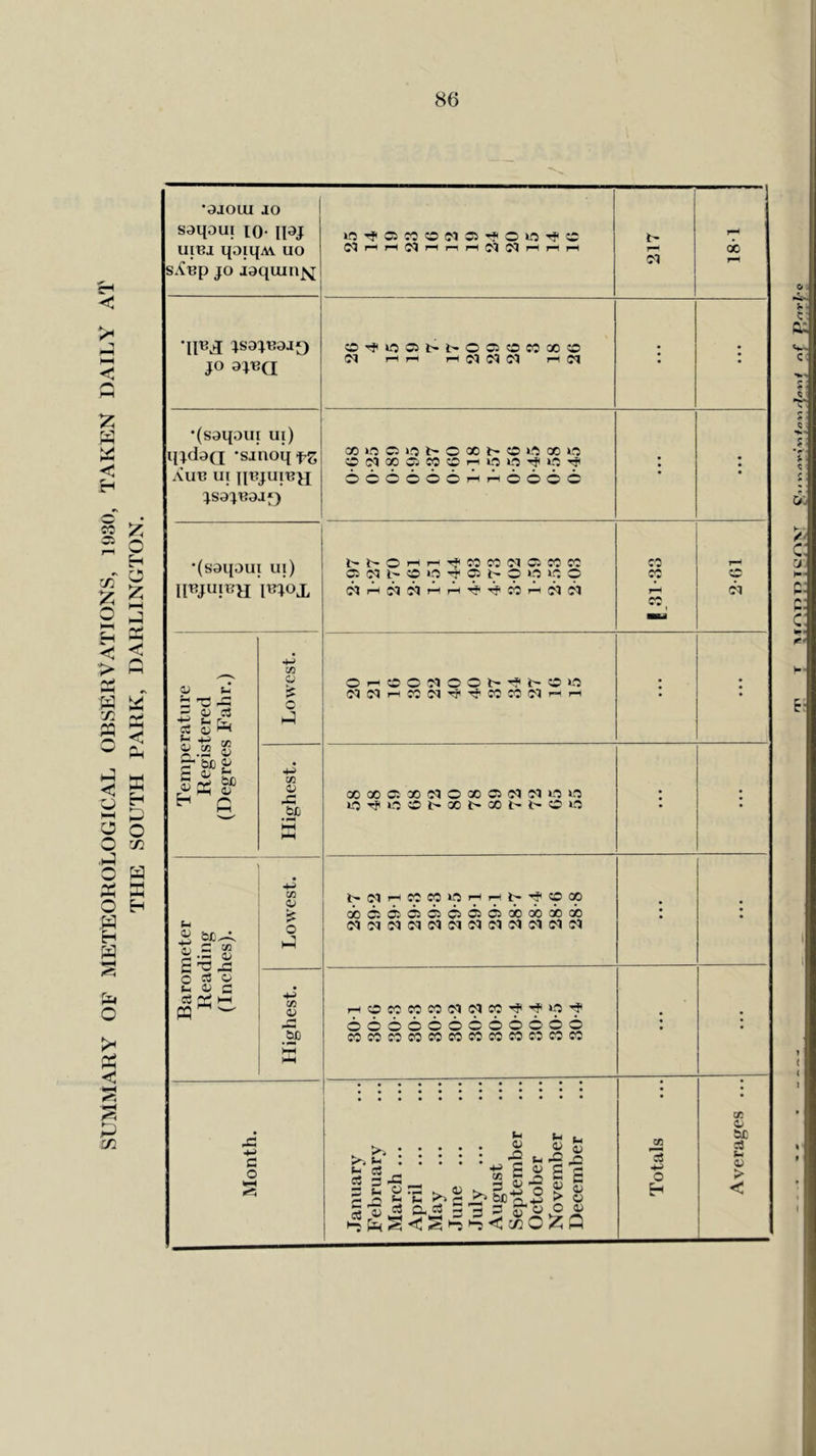 -3 < H > - a 'Ji ffl <1 Pu C o l-H o o •J o X o ,H H a X H P O c/2 a X H O X < p i/2 •aaoui JO saqoui 10- ipj m-'^iciwobic^'^oio'^c i- uiBi qoiqM uo JO joquin^ C^rirHC^^i—If—IC'I do •ITB J JSajBOJfJ OTf(»0CbPl>OCiOC0X?0 Cl r—ii—i i-HCidci 1—ici JU d + KQ •(saqoui ui) qjdoQ -sjnoqtS CO JO Cl 1?J b- o X l- O iCi 00 O OC^XClWCCi-iLOJO-^iO-^ • Aut? in OCOOOOrnPoOCC ' • jsajuaaf) •(saqoui in) l>r^O»-ir-HT?XMClClMX cc 1—^ IFJWibh injox clr—IClCIrHrHTf'-^Xr—iC5Ci l-H cii +-» C Oi-iOOdOOl-'^l-OO • C.) Sm ;^ c C3Cir-<WClTT'Tj'«XC'1r-i'-H • D c3 ^ P C3 Oi ^ P p rtj ^ 4P rfl o; XXClXdOXClC^CiOlO ^ G. bJD l0'^j-0 0b-xi>xi>l^0>0 • • a c/3 l^d^CCWJOrHrHl^'^CpaO • * dbciciciciooicidbdbdbdb \ (-1 l-p * S -fl cicio^icici(MC<JcicicicQc^ o cs O S OJ fl C3 HH pq ^ c/3 o; rHoxwxcidW'^'^JO’t 666066066066 * • be XXC0XCCMCCOTC0C5C0M >-rH • XT. <y Month. January February March ... April ... May June ... July August September October November December Totals bc cS Id v > < 1 ( ( 1 I XJ T t C*/»**-»/»-»»y<v» #/jVi/ o