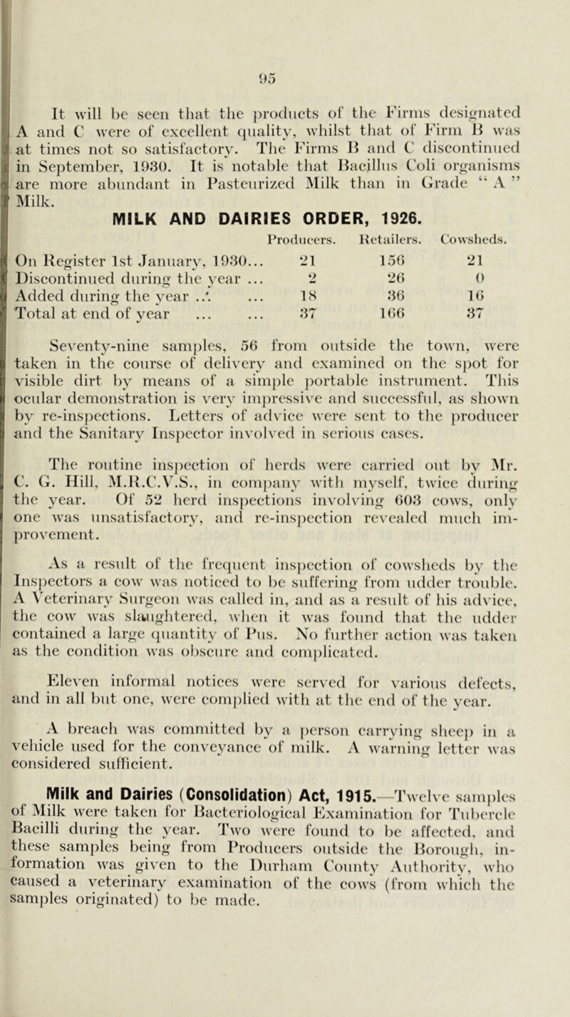 It will he seen that the ])ro(hiets of the Firms desio:iiated A and C were of excellent (jnality, whilst that of Firm II was at times not so satisfactory. The Firms II and C discontinued in September, 1980. It is notable that Ilacilhis Coli oroanisms are more abundant in Pasteurized Milk than in Grade “ A ” Milk. MILK AND DAIRIES ORDER, 1926. Producers. Hetailers. Cowsheds. On Register 1st January, 1980... 21 156 21 Discontinued during the \ ear ... 2 26 0 Added during the year . 18 86 16 Total at end of vear 87 166 87 Seventy-nine samj^lcs, 56 from outside the town, were taken in the course of delivery and examined on the spot for visible dirt l)y means of a sim})le portable instrument. This ocular demonstration is very impressive and successful, as shown by re-inspections. Letters of ad\ iee were sent to the producer and the Sanitary Insi)eetor involved in serious eases. The routine inspection of herds were carried out by Mr. C. G. Hill, M.U.F.V.S., in company with myself, twice during the year. Of 5‘2 herd ins|)ections involvino; 608 cows, only one was unsatisfactory, aiul re-inspection revealed much im- ])rovement. As a result of the fretpieut inspection of cowsheds by the Ins])ectors a cow was noticed to be sufferino- from udder trouble. A Veterinary Surgeon was called in, and as a result of his advice, the cow was slaughtered, when it was found that the udder contained a large (piantity of Pus. No further action was taken as the condition was obscure and complicated. Eleven informal notices were served for various defects, and in all but one, were complied with at the end of the year. A breach was committed by a person earrving slicej) in a vehicle used for the conveyance of milk. A warning letter was considered sufficient. Milk and Dairies (Consolidation) Act, 1915.—Twelve samples of Milk were taken for Bacteriological Examination for Tubercle Bacilli during the year. Two were found to be affected, and these samples being from Producers outside the Borough, in- formation was gi\'en to the Durham County Authority, who caused a veterinary examination of the cows (from which the samples originated) to be made.