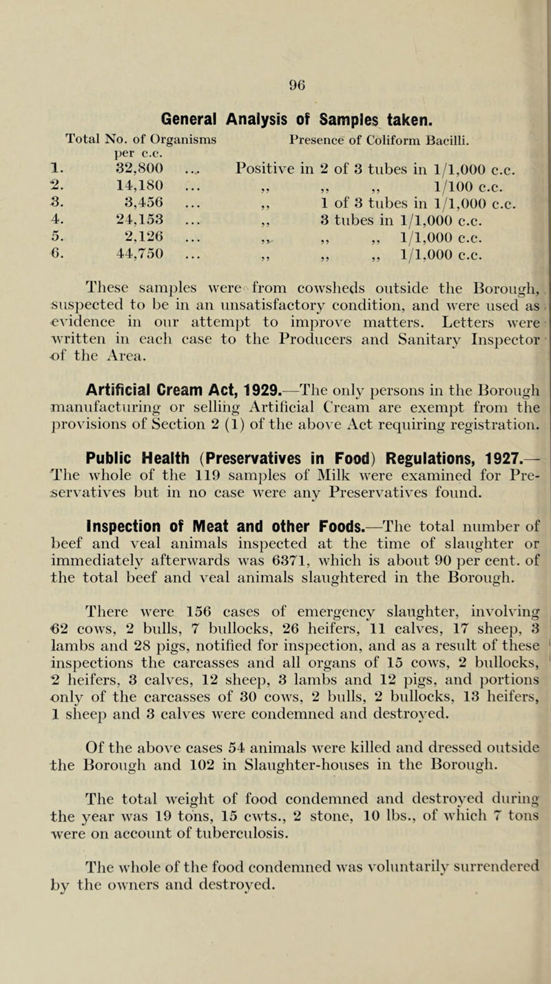 General Analysis of Samples taken. Total No. of Organisms Presence of Coliform Bacilli. 1. j)er c.c. 32,800 .... Positive 2. 14,180 ... 3. 3,456 ... 9 9 4. 24,153 ... 99 5. 2,126 ... 99^ 6. 44,750 ... 99 e in 2 of 3 tubes in 1/1,000 c.c. ,, ,, 1/100 c.c. 1 of 3 tubes in 1/1,000 c.c. 3 tubes in 1/1,000 c.c. ,, ,, 1/1,000 c.c. ,, ,, 1/1,000 c.c. These sam})les were^from cowsheds outside the Borough, suspected to be in an unsatisfactory condition, and were used as €\'idence in our attempt to improve matters. Letters were written in each case to the Producers and Sanitary Inspector of the Area. Artificial Cream Act, 1929.—The only persons in the Borough manufacturing or selling Artificial Cream are exempt from the jwovisions of Section 2 (1) of the above Act requiring registration. Public Health (Preservatives in Food) Regulations, 1927.— The whole of the 119 samples of Milk were examined for Pre- servatives but in no case were any Preservatives found. Inspection of Meat and other Foods.—The total number of beef and veal animals inspected at the time of slaughter or immediately afterwards was 6371, which is about 90 per cent, of the total beef and veal animals slaughtered in the Borough. There were 156 cases of emergency slaughter, involving *62 cows, 2 bulls, 7 bullocks, 26 heifers, 11 calves, 17 sheep, 3 lambs and 28 pigs, notified for inspection, and as a result of these inspections the carcasses and all organs of 15 cows, 2 bullocks, 2 heifers, 3 calves, 12 sheep, 3 lambs and 12 pigs, and portions only of the carcasses of 30 cows, 2 bulls, 2 bullocks, 13 heifers, 1 sheep and 3 calves were condemned and destroyed. Of the above cases 54 animals were killed and dressed outside the Borough and 102 in Slaughter-houses in the Borough. The total weight of food condemned and destroyed during the year was 19 tons, 15 cwts., 2 stone, 10 lbs., of which 7 tons were on account of tuberculosis. The whole of the food condemned was voluntarily surrendered by the owners and destroyed.