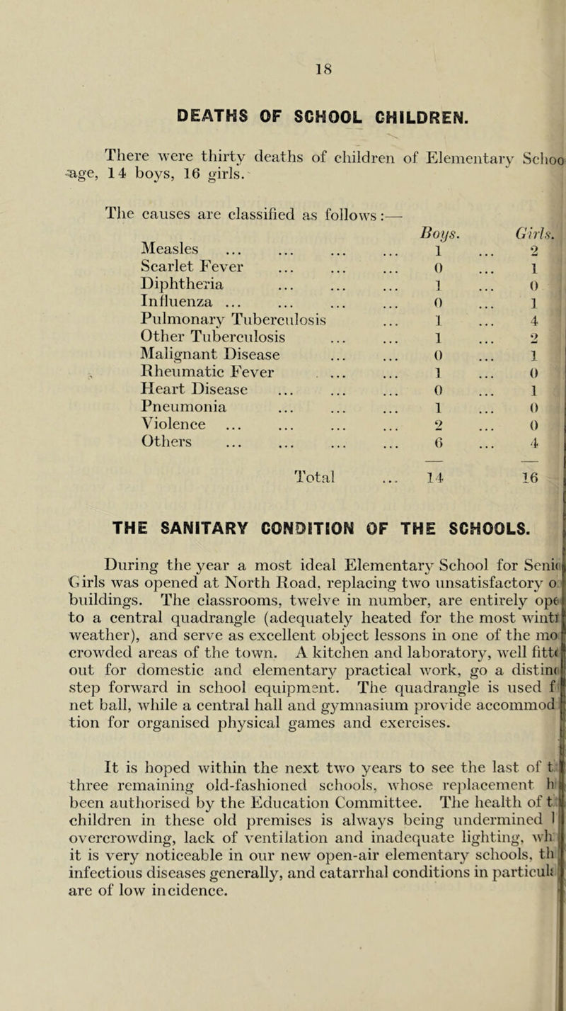 DEATHS OF SCHOOL CHILDREN. There were thirty deaths of children of Elementary Sclioo ■?ige, 14 boys, 16 girls. The causes are classified as follows:— Boys. Measles ... ... ... ... i Scarlet Fever ... ... ... 0 Diphtheria ... ... ... 1 Influenza ... ... ... ... 0 Pulmonary Tuberculosis ... 1 Other Tuberculosis ... ... 1 Malignant Disease ... ... 6 Kheumatic Fever ... ... 1 Heart Disease ... ... ... 0 Pneumonia ... ... ... 1 Violence ... ... ... ... 2 Others ... ... ... ... 6 Girls. 2 1 0 1 4 0 1 0 0 4 Total ... 14 16 THE SANITARY CONDITION OF THE SCHOOLS. During the year a most ideal Elementaiy School for Seni( Oirls was opened at North Road, replacing two unsatisfactory o buildings. The classrooms, twelve in number, are entirely ope to a central quadrangle (adequately heated for the most winti weather), and serve as excellent object lessons in one of the mo crowded areas of the town. A kitchen and laboratory, well fitti out for domestic and elementary practical work, go a distino step forward in school equipment. The quadrangle is used f' net ball, while a central hall and gymnasium provide aecommod tion for organised physical games and exercises. It is hoped within the next two years to see the last of 11 three remaining old-fashioned schools, whose rejilacement li M been authorised by the Education Committee. The health of t children in these old premises is always being undermined 1 overcrowding, lack of ventilation and inadequate lighting, wh it is very noticeable in our new open-air elementary schools, th infectious diseases generally, and catarrhal conditions in particuh are of low incidence. •