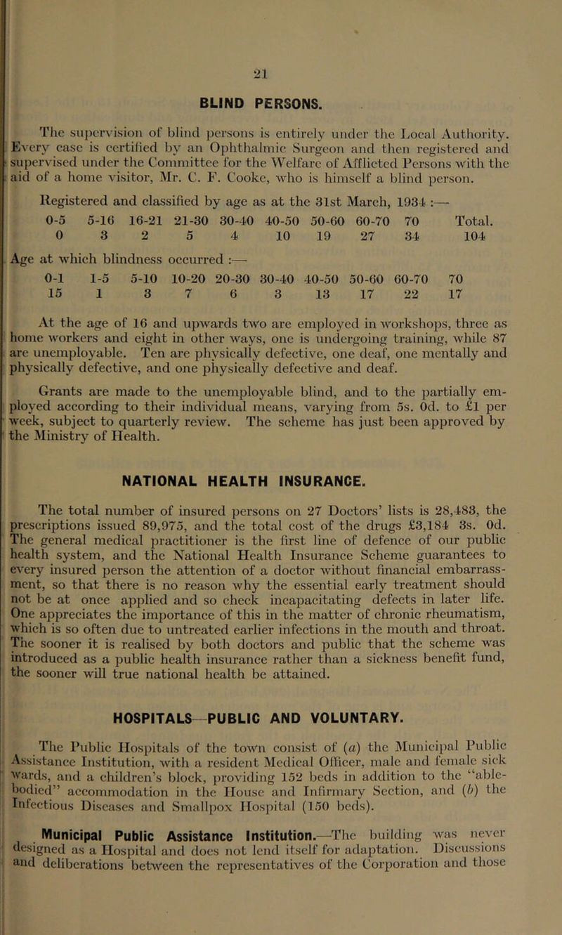 BLIND PERSONS. The suj)ervisioii of blind })ei'soiis is entirely under the Local Authority. Every case is certified by an Ophthalmic Surgeon and then registered and supervised under the Committee for the Welfare of Afflicted Persons with the aid of a home visitor, Mr. C. F. Cooke, who is himself a blind person. Registered and classified by age as at the 31st March, 1934 :— 0-5 5-16 16-21 21-30 30-40 40-50 50-60 60-70 70 Total. 0 3 2 5 4 10 19 27 34 104 Age at which blindness occurred :— 0-1 1-5 5-10 10-20 20-30 30-40 40-50 50-60 60-70 70 15 1 3 7 6 3 13 17 22 17 At the age of 16 and upwards two are employed in Avorkshops, three as home workers and eight in other ways, one is undei’going training, while 87 are unemployable. Ten are physically defective, one deaf, one mentally and physically defective, and one physically defective and deaf. Grants are made to the unemployable blind, and to the partially em- ployed according to their individual means, varying from 5s. Od. to £l per week, subject to quarterly review. The scheme has just been approved by the Ministry of Health. NATIONAL HEALTH INSURANCE. The total number of insured persons on 27 Doctors’ lists is 28,483, the prescriptions issued 89,975, and the total cost of the drugs £3,184 3s. Od. The general medical practitioner is the first line of defence of our public health system, and the National Health Insurance Scheme guarantees to every insured person the attention of a doctor without financial embarrass- ment, so that there is no reason why the essential early treatment should not be at once applied and so check incapacitating defects in later life. One appreciates the importance of this in the matter of chronic rheumatism, which is so often due to untreated earlier infections in the mouth and throat. The sooner it is realised by both doctors and public that the scheme was introduced as a public health insurance rather than a sickness benefit fund, the sooner will true national health be attained. HOSPITALS PUBLIC AND VOLUNTARY. The Public Hospitals of the town consist of (a) the jMunicipal Public Assistance Institution, with a resident Medical Officer, male and female sick Wards, and a children’s block, providing 152 beds in addition to the “able- bodied” accommodation in the House and Infirmary Section, and (b) the Infectious Diseases and Smallpox Hosjutal (150 beds). Municipal Public Assistance Institution.—The building was never designed as a Hospital and does not lend itself for adaptation. Discussions S’lid deliberations between the representatives of the Corporation and those