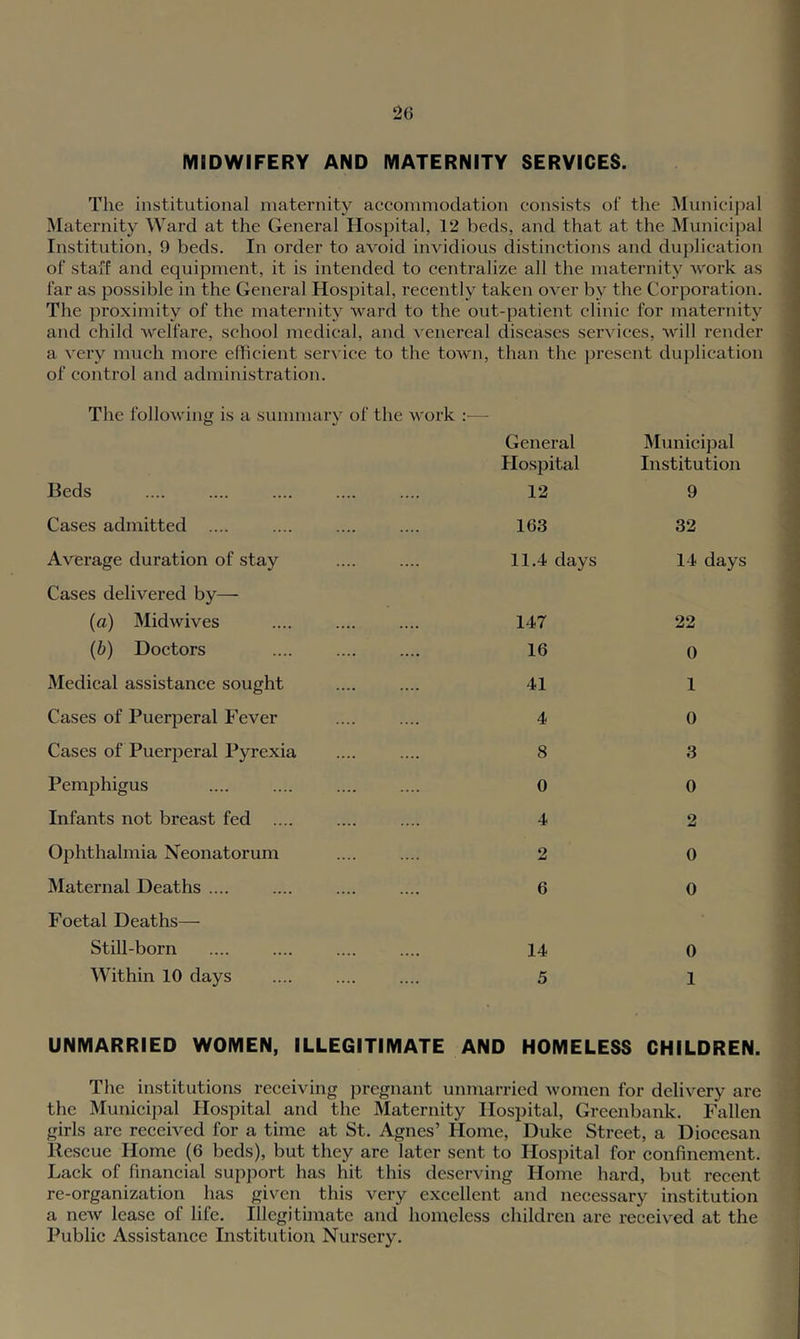 ‘26 MIDWIFERY AND MATERNITY SERVICES. The institutional maternity accommodation consists of the Municipal Maternity Ward at the General Hospital, 1‘2 beds, and that at the Municipal Institution, 9 beds. In order to avoid invidious distinctions and duplication of staff and equipment, it is intended to centralize all the maternity work as far as possible in the General Hospital, recently taken over by the Corporation. The proximity of the maternity ward to the out-patient clinic for maternity and child welfare, school medical, and venereal diseases services, will render a very much more efficient serA'ice to the toAvn, than the present duplication of control and administration. The folloAving is a summary of the Avork Beds Cases admitted .... Avei’age duration of stay Cases delivered by— (a) MidAvives (b) Doctors Medical assistance sought Cases of Puerperal Fever Cases of Puerperal Pyrexia Pemphigus Infants not breast fed .... Ophthalmia Neonatorum Maternal Deaths .... Foetal Deaths— StiU-born Within 10 days General Hospital 1‘2 163 11.4 days 147 16 41 4 8 0 4 2 6 14 5 Municipal Institution 9 32 14 days 22 0 1 0 3 0 2 0 0 0 1 UNMARRIED WOMEN, ILLEGITIMATE AND HOMELESS CHILDREN. The institutions receiving jAregnant unmarried Avomen for delivery are the Municipal Hospital and the Maternity Hospital, Greenbank. Fallen girls are receWed for a time at St. Agnes’ Home, Duke Street, a Diocesan Rescue Home (6 beds), but they are later sent to Hospital for confinement. Lack of financial support has hit this deserving Home hard, but recent re-organization has given this A^ery excellent and necessary institution a ncAV lease of life. Illegitimate and homeless children are received at the Public Assistance Institution Nursery.