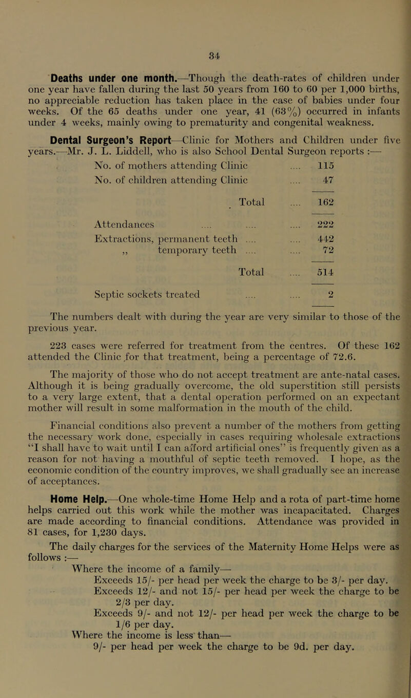 Deaths under one month.—Though the death-rates of children under one year have fallen during the last 50 years from 160 to 60 per 1,000 births, no appreciable reduction has taken place in the case of babies under four weeks. Of the 65 deaths under one year, 41 (63%) oecurred in infants under 4 weeks, mainly owing to prematurity and eongenital weakness. Dental Surgeon’s Report—Clinie for Mothers and Children under five years.—Mr. J. L. Liddell, who is also School Dental Surgeon reports :— No. of mothers attending Clinic .... 115 No. of children attending Clinic .... 47 Total .... 162 Attendances ... .... .... 222 Extractions, permanent teeth .... .... 442 ,, temporary teeth .... .... 72 Total .... 514 Septic sockets treated .... .... 2 The numbers dealt with during the year are very similar to those of the previous year. 223 eases were referred for treatment from the centres. Of these 162 attended the Clinie for that treatment, being a percentage of 72.6. The majority of those who do not accept treatment are ante-natal cases. Although it is being gradually overcome, the old superstition still persists to a very large extent, that a dental operation performed on an expectant mother will result in some malformation in the mouth of the child. Financial conditions also prevent a number of the mothers from getting the necessary work done, especially in cases requiring wholesale extractions “I shall have to wait until I can afford artificial ones” is frequently given as a reason for not having a mouthful of septic teeth removed. I hope, as the economie condition of the country improves, we shall gi’adually see an increase of acceptances. Home Help.—One whole-time Home Help and a rota of part-time home helps carried out this work while the mother was incapacitated. Charges are made according to financial conditions. Attendance Was provided in 81 cases, for 1,230 days. The daily charges for the services of the Maternity Home Helps were as follows :— ' Where the income of a family— Exceeds 15/- per head per week the charge to be 3/- per day. Exceeds 12/- and not 15/- per head per week the charge to be 2/3 per day. Exceeds 9/- and not 12/- per head per week the charge to be 1/6 per day. Where the income is less'than— 9/- per head per week the charge to be 9d. per day.