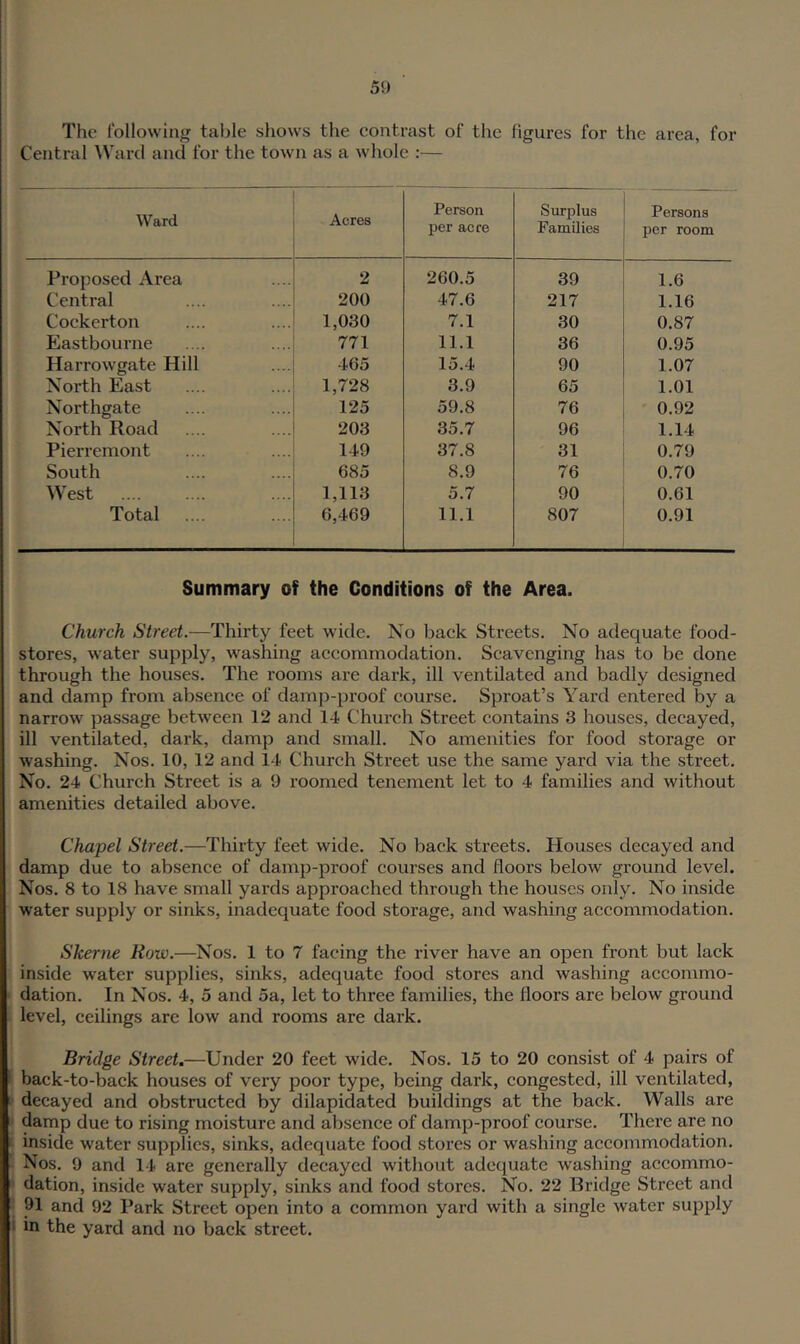 5'J The following table shows the eontrast of the figures for the area, for Central Ward and for the town as a whole :— Ward Acres Person per acre Surjilus Families Persons per room Proposed Area 2 260.5 39 1.6 Central 200 47.6 217 1.16 Cockerton 1,030 7.1 30 0.87 Eastbourne 771 11.1 36 0.95 Harrowgate Hill 465 15.4 90 1.07 North East 1,728 3.9 65 1.01 Northgate 125 59.8 76 0.92 North Road 203 35.7 96 1.14 Pierremont 149 37.8 31 0.79 South 685 8.9 76 0.70 West 1,113 5.7 90 0.61 Total 6,469 11.1 807 0.91 Summary of the Conditions of the Area. Church Street.—Thirty feet wide. No baek Streets, No adequate food- stores, water supply, washing aecommodation. Scavenging has to be done through the houses. The rooms are dai'k, ill ventilated and badly designed and damp from absence of damjj-proof course. Sproat’s Yard entered by a narrow passage between 12 and 14 Church Street contains 3 houses, decayed, ill ventilated, dark, damp and small. No amenities for food storage or washing. Nos. 10, 12 and 14 Church Street use the same yard via the street. No. 24 Church Street is a 9 roomed tenement let to 4 families and without amenities detailed above. Chapel Street.—Thirty feet wide. No back streets. Houses decayed and damp due to absence of damp-proof courses and floors below ground level. Nos. 8 to 18 have small yards approached through the houses only. No inside water supply or sinks, inadequate food storage, and washing accommodation. Skerne Row.—Nos. 1 to 7 facing the river have an open front but lack inside water supplies, sinks, adequate food stores and washing accommo- dation. In Nos. 4, 5 and 5a, let to three families, the floors are below ground level, ceilings are low and rooms are dark. Bridge Street.—Under 20 feet wide. Nos, 15 to 20 consist of 4 pairs of back-to-back houses of very poor type, being dark, congested, ill ventilated, decayed and obstructed by dilapidated buildings at the back. Walls are damp due to rising moisture and absence of damp-proof course. There are no inside water supplies, sinks, adequate food stores or washing accommodation. Nos. 9 and 14 are generally decayed without adequate washing accommo- dation, inside water supply, sinks and food stores. No. 22 Bridge Street and 91 and 92 Park Street open into a common yard with a single water supply li in the yard and no back street.