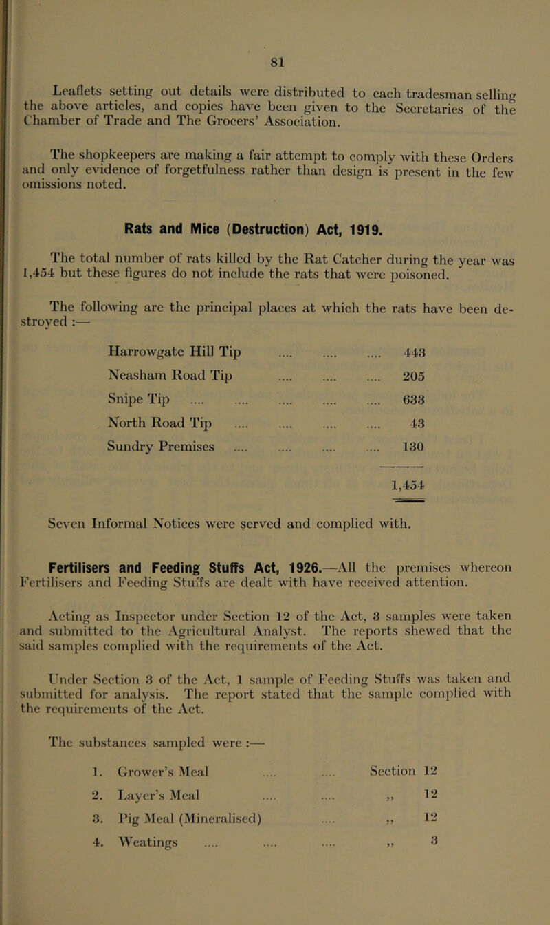 Leaflets setting out details were distributed to each tradesman sellin<Tf the above articles, and copies have been given to the Secretaries of the Chamber of Trade and The Grocers’ Association. The shopkeepers are making a fair attempt to comply with these Orders and only evidence of forgetfulness rather than design is present in the few omissions noted. Rats and Mice (Destruction) Act, 1919. The total number of rats killed by the Rat Catcher during the year was 1,454 but these figures do not include the rats that were poisoned. The following are the principal places at which the rats have been de- stroyed :— Harrowgate Hill Tip 443 Neasham Road Tip 205 Snipe Tip 633 North Road Tip 43 Sundry Premises 130 1,454 Seven Informal Notices were served and complied with. Fertilisers and Feeding Stuffs Act, 1926.—All the premises whereon Fertilisers and Feeding Stuffs are dealt with have received attention. Acting as Inspector under Section 12 of the Act, 3 samples were taken and submitted to the Agricultural Analyst. The reports shewed that the said samples complied with the requirements of the Act. Under Section 3 of the Act, 1 sample of Feeding Stuffs was taken and submitted for analysis. The report stated that the sample complied with the requirements of the Act. The substances sampled were :— 1. Grower’s Meal Section 12 2. Layer’s Meal .... 9) 12 3. Pig Meal (Mineralised) .... 59 12 4. Weatings .... 99 3