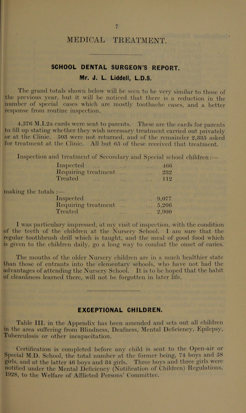 MEDICAL TREATMENT. SCHOOL DENTAL SURGEON’S REPORT. Mr. J. L. Liddell, L.D.S. Tlie grand totals sliowii below will be seen to be very similar to those of tlie previous year, but it will be noticed that there is a reduction in the number of special eases which are mostly toothache cases, and a better response from routine inspection. 4,576 M.I.2a cards were sent to parents. These are the cards for parents to fill u]i stating whether they wish necessary treatment carried out privately or at the Clinic. 503 were not returned, and of the remainder 2,335 asked for treatment at the Clinic. All but 65 of these received that treatment. Inspection and treatment of Secondary and Special school children :— Inspected .... .... .... 466 Acquiring treatment . .. . .. 232 Treated .... .... .... 112 making the totals :— Inspected .... .... . .. 9,077 Requiring treatment .... . .. 5,206 Treated .... .... .... 2,900 I was particulary impressed, at my visit of inspection, with the condition of the teeth of the children at the Xursery School. I am sure that the regular toothbrush drill which is taught, and the meal of good food which is given to the children daily, go a long Avay to combat the onset of caries. The mouths of the older Nursery children are in a much healthier state than those of entrants into the elementary schools, who have not had the advantages of attending the Nursery School. It is to be hoped that the habit of cleanliness learned there, will not be forgotten in later life. EXCEPTIONAL CHILDREN. Table III. in the Appendix has been amended and sets out all children in the area suffering from Blindness, Deafness, Mental Deficiency, Epilepsy, Tuberculosis or other incapacitation. Certification is completed before any child is sent to the Open-air or Special M.D. School, the total number at the former being, 74 boys and 58 girls, and at the latter 46 boys and 34 girls. Three boys and three girls were notified under the Mental Deficiency (Notification of Children) Regulations, 1928, to the Welfare of Afflicted Persons’ Committee.
