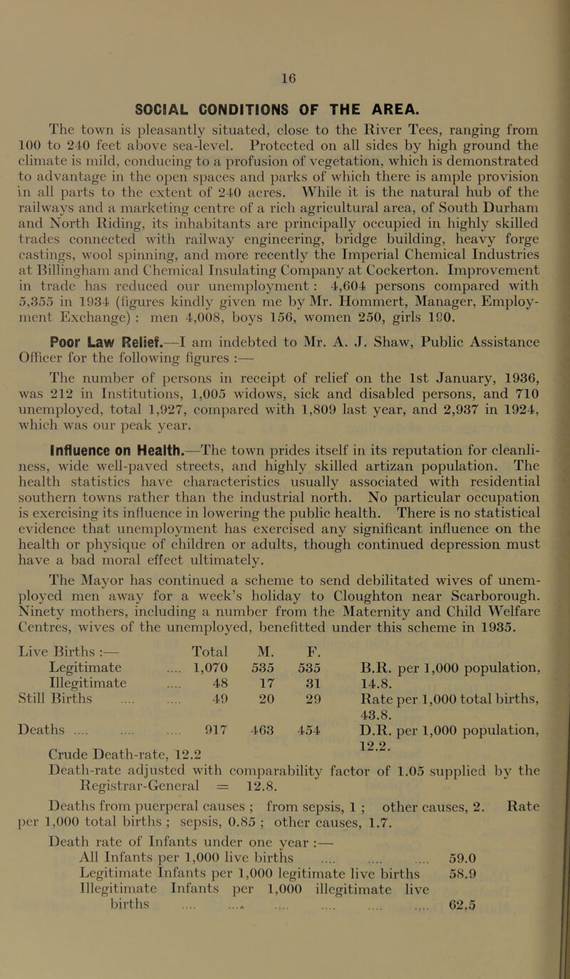 SOCIAL CONDITIONS OF THE AREA. The town is pleasantly situated, close to the River Tees, ranging from 100 to 210 feet above sea-level. Protected on all sides by high ground the climate is mild, conducing to a profusion of vegetation, which is demonstrated to advantage in the open spaces and parks of which there is ample provision in all parts to the extent of 240 acres. While it is the natural hub of the railways and a marketing centre of a rich agricultural area, of South Durham and North Riding, its inhabitants are principally occupied in highly skilled trades connected with railway engineering, bridge building, heavy forge castings, wool spinning, and more recently the Imperial Chemical Industries at Rillingham and Chemical Insulating Company at Cockerton. Improvement in trade has reduced our unemployment: 4,604 persons compared with 5,35.5 in 1934 (figures kindly given me by Mr. Hommert, Manager, Employ- ment Exchange) : men 4,008, boys 156, women 250, girls 180. Poor Law Relief.—I am indebted to Mr. A. .1. Shaw, Public Assistance Officer for the following figures :— The number of pei’sons in receipt of relief on the 1st January, 1936, was 212 in Institutions, 1,005 widows, sick and disabled persons, and 710 unemployed, total 1,927, compared with 1,809 last year, and 2,937 in 1924, which was our peak year. Influence on Health.—The town prides itself in its reputation for cleanli- ness, wide well-paved streets, and highly skilled artizan population. The health statistics have characteristics usually associated with residential southern towns rather than the industrial north. No particular occupation is exercising its influence in lowering the public health. There is no statistical evidence that unemployment has exercised any significant influence on the health or physique of children or adults, though continued depression must have a bad moral effect ultimately. The Mayor has continued a scheme to send debilitated wives of unem- ployed men away for a week’s holiday to Cloughton near Scarborough. Ninety mothers, including a number from the Maternity and Child Welfare Centres, wives of the unemployed, benefitted under this scheme in 1935. Live Births :— Total M. F. Legitimate ... 1,070 535 535 B.R. per 1,000 population, Illegitimate 48 17 31 14.8. Still Births 49 20 29 Rate per 1,000 total births, 43.8. Deaths .... Crude Death-rate, 917 12.2 463 454 D.R. per 1,000 population, 12.2. Death-rate adjusted with comparability factor of 1.05 supplied by the Registrar-General = 12.8. Deaths from puerperal causes ; from sepsis, 1 ; other causes, 2. Rate per 1,000 total births ; sepsis, 0.85 ; other causes, 1.7. Death rate of Infants under one year :— All Infants per 1,000 live ))irths .... .... .... 59.0 Legitimate Infants per 1,000 legitimate live births 58.9 Illegitimate Infants per 1,000 illegitimate live births .... .... .... .... .... .... 62.5