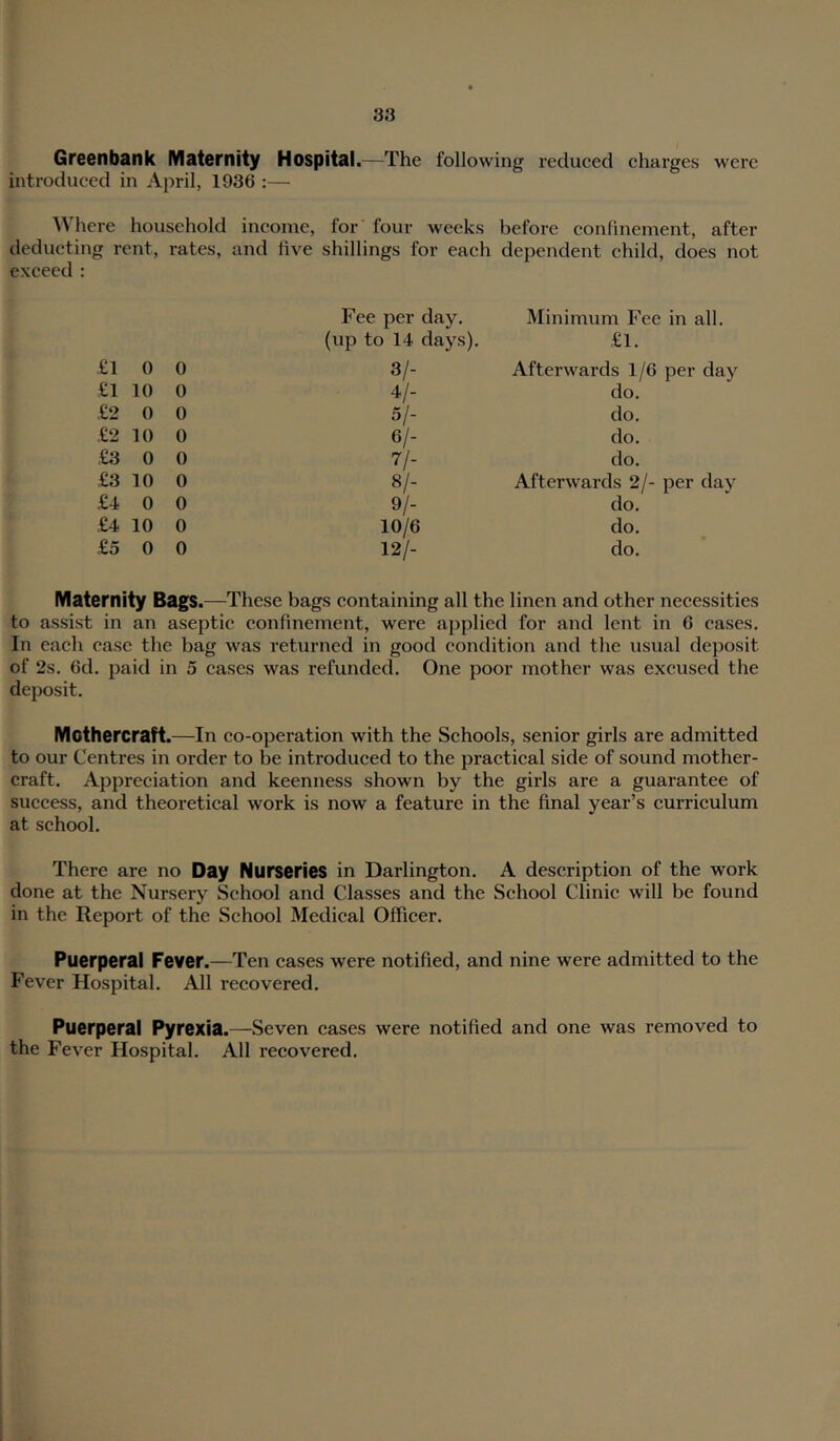 Greenbank Matarnity Hospital.—The following reduced charges were introduced in April, 1936 :— Where household income, for four weeks before confinement, after deducting rent, rates, and five shillings for each dependent child, does not exceed : Fee per day. Minimum Fee in all. (up to 14 days). £1. £1 0 0 31- Afterwards 1/6 per day £1 10 0 4/- do. £2 0 0 5/- do. £2 10 0 61- do. £3 0 0 V- do. £3 10 0 81- Afterwards 2/- per day £4 0 0 91- do. £4 10 0 10/6 do. £5 0 0 12/- do. Maternity Bags.—These bags containing all the linen and other necessities to assist in an aseptic confinement, were applied for and lent in 6 cases. In each case the bag was returned in good condition and the usual deposit of 2s. 6d. paid in 5 cases was refunded. One poor mother was excused the deposit. Mothercraft.—In co-operation with the Schools, senior girls are admitted to our Centres in order to be introduced to the practical side of sound mother- craft. Appreciation and keenness shown by the girls are a guarantee of success, and theoretical work is now a feature in the final year’s curriculum at school. There are no Day Nurseries in Darlington. A description of the work done at the Nursery School and Classes and the School Clinic will be found in the Report of the School Medical Officer. Puerperal Fever.—Ten cases were notified, and nine were admitted to the Fever Hospital. All recovered. Puerperal Pyrexia.—Seven cases were notified and one was removed to the Fever Hospital. All recovered.