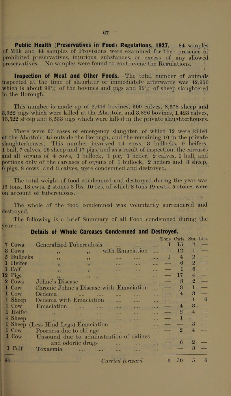 Public Health (Preservatives in Food) Regulations, 1927. — 84 samples of Milk and 44 samples of Provisions were examined for the presence of prohibited preservatives, injurious substances, or excess of any allowed preservatives. No samples were found to contravene the Regulations. i inspection of Meat and Other Foods.—The total number of animals inspected at the time of slaughter or immediately afterwards was 42,950 which is about 99% of the bovines and pigs and 95% of sheep slaughtered in the Borough. This number is made up of 2,646 bovines, 500 calves, 8,578 sheep and 3,922 pigs which were killed at the Abattoir, and 3,826 bovines, 1,423 calves, 13,522 sheep and 8,533 pigs which were killed in the private slaughterhouses. There were 67 cases of emergency slaughter, of which 12 were killed at the Abattoir, 45 outside the Borough, and the remaining 10 in the private slaughterhouses. This number involved 14 cows, 3 bullocks, 9 heifers, 1 bull, 7 calves, 16 sheep and 17 pigs, and as a result of inspection, the carcases and all organs of 4 cows, 1 bullock, 1 pig, 1 heifer, 2 calves, 1 bull,, and portions only of the carcases of organs of 1 bullock, 2 heifers and 3 sheep, 6 pigs, 8 cows and 3 calves, were condemned and destroyed. The total weight of food condemned and destroyed during the year was 15 tons, 18 cwts. 2 stones 8 lbs. 10 ozs. of which 8 tons 19 cwts. 5 stones were on account of tuberculosis. . . • *> The whole of the food condemned was voluntarily surrendered and destroyed. The following is a brief Summary of all Food condemned during the year:— Details of Whole Carcases Condemned and Destroyed. 7 Cows Generalized Tuberculosis Tons 1 Cwts. 15 Sts. 4 Lbs. 3 Cows „ ,, with Emaciation — 12 1 — 5 Bullocks „ „ .... 1 4 2 — 1 Heifer 99 99 *••• *••• .... — 6 2 — 1 Calf 99 99 .... — 1 6 — 12 Pigs 99 99 • •••• •••* .... — 17 4 — 2 Cows .Johne’s Disease .... — 8 2 — 1 Cow Chronic Johne’s Disease with Emaciation .... — 3 1 — 1 Cow Oedema .... — 4 3 — 1 Sheep Oedema with Emaciation .... — — 1 6 1 Cow Emaciation — 4 3 — 1 Heifer — 2 4 — 4 Sheep 99 *••• .... — 1 — — 1 Sheep (Less Hind Legs) Emaciation .... — — 3 — 1 Cow Poorness due to old age .... — 2 4 — 1 Cow Unsound due to adminstration of salines and odorfic drugs - 6 2 1 Calf Toxaemia .... — 3 — 44 Carried fnnvard 6 10 5 6
