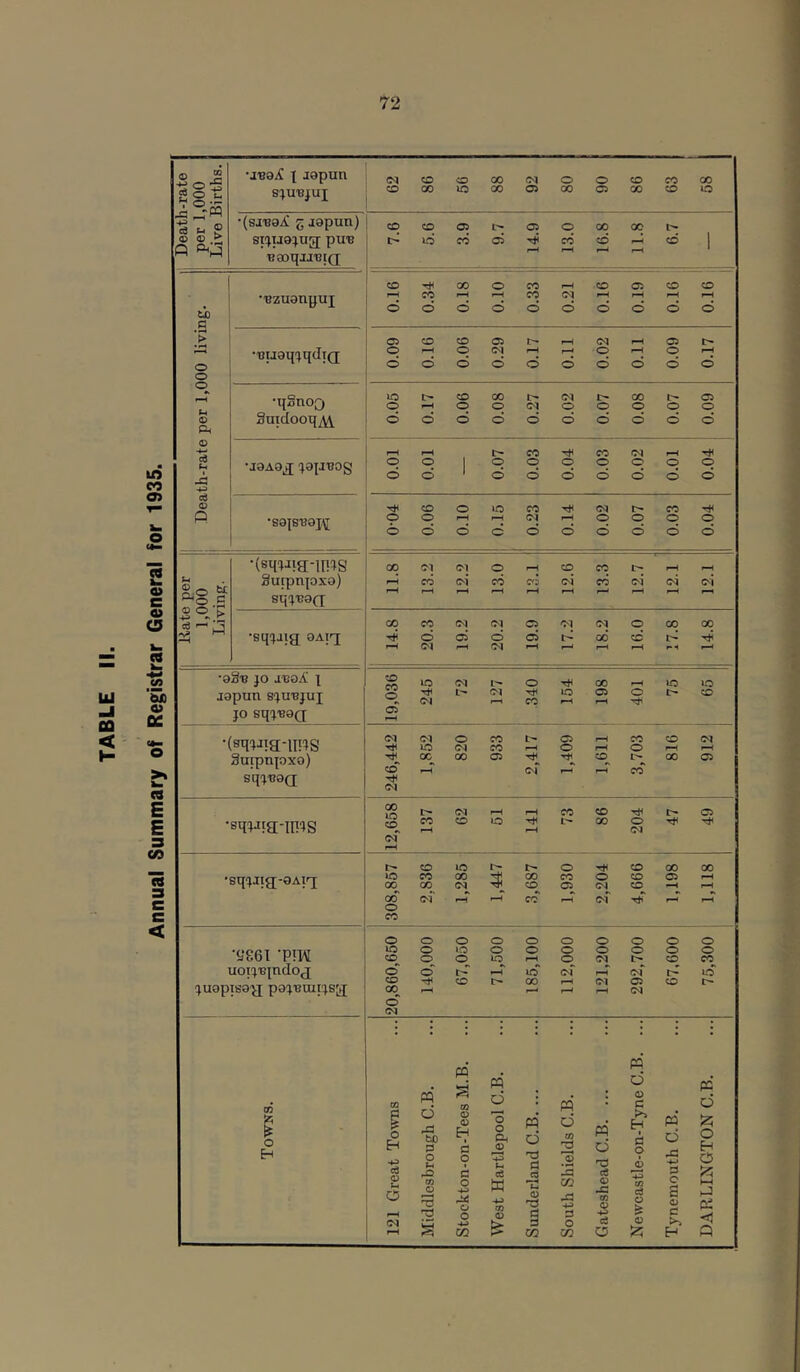 d d d d d d d d d d d d d d d d d 1 d d d d d d d d d d d d d d d d d d d d d d d d d d d d Tj: CD d »-H <M <M O CO I> 05 rH CO CD C<I ID CO rH O rH o rH rH OC 00 05 CD I> GO 05 CO ^H Ol r^ rH CO <M 00 lO CD^ l> rN t-H pH CO CD t-- 05 CO CD ID t'- 00 o rH rH c<f I> CD ID l> o CD GO 00 iO CO 00 00 CO o CD 05 rH GO 00 (M CD 05 CD -H pH 00 (N rH rH CO ^H oT Th pH i-H O CO o O o O o o o O o o ID o ID O o o o O o o CD o O ID ^H o oq l> CD CO d d rH ID (N ^H Cv| I> ID CO CD 00 ^H (M 05 CD rp 00 l-H rH ^H (N d oq pq P p d p 03 m d P ; 03 a d 121 Great Town d M tS) 3 O rO O O H c o c o O 04 s d 0 cd d m 2 2 W d na ce >> H a o 6 p d -c a ;2i O H o CO o 72 o HP) Cj o •4^ 00 w m 03 03 d a 03 CO M ■4^ a o CO 03 JS m s ca O (/} a C3 03 12: a 03 a »-H P P <1 P CO O t, <B (C > •jvaA t J9pun S^UBJUJ •(saBaii; gjapun) B80qiJ13I(J 1=^0 c tS j to •S > o o o 0 ft ca (h ca 0 •-ezugnpuj •T?ii9q^)q(IrQ •qSnoQ 3uidooqyVV •J9A9^ :}9pT?0g •S9tSU9J\[ •(sq(jjia;-in^s sq'j'Bacr •aS'B JO j-BO^ I aapun sjubjuj JO sqjBoq •(sqjjig-injg Suipnpxo) sqjBaQ; •sqjJtg-injg ■sqjiig-OAiq •yS61 TIW uoTjBindoj juapisay^ p9juratjsg o