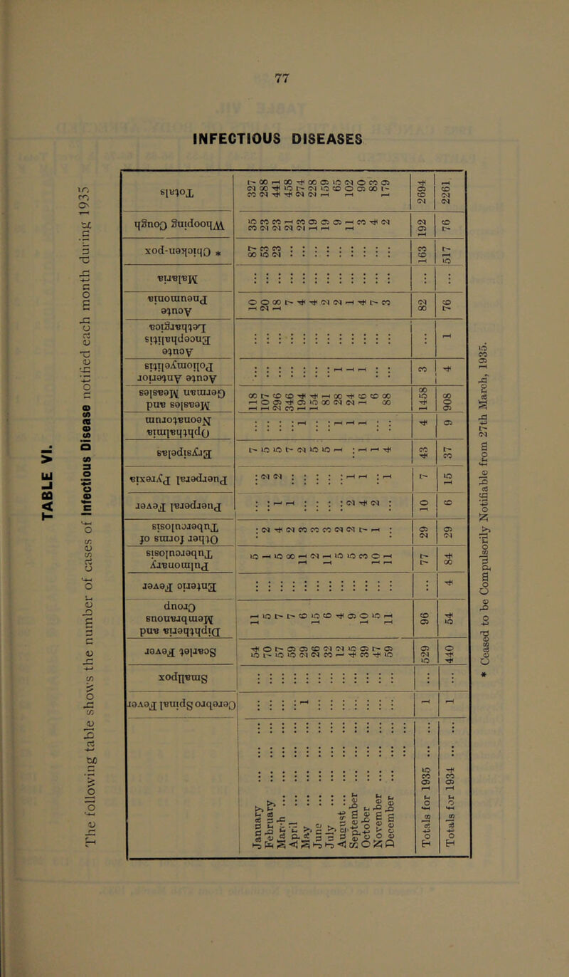 INFECTIOUS DISEASES qSnOQ guidooqM xod-uoqoiqo # ■BUBI'Bm ‘eiaomnauj uoiSjBqqaq si^i(T)qdaoua; o^noy jouQf^uy 3(>noy S81S«9I\[ U'BOUaQ puB SOlB'Bajq tunJo^Buoa^ t-00i-H00'n*<00 03 lC)<MOC003 00 ^ 1.0 Ol O «D O 03 00 COC^^'^C^C^i-H ^ 2694 2261 ‘O : : •—'OOS-^OiJOOONC^f-H 00 ^ r^C'j CO ^ ^ 00 o 03 J9A9^ oiaajug dnojQ snonvjqiaajq puB BuaqjqdiQ >0t^t^50 10 5D'<#03Ol0'-l J0A9^ JO^^OS Tl<Ot^03 03 t0<M!Nl003l:^03 lOl^lOO<MC^C<5'-'^CO-^lO XOdpBUIg joAoj I'BUldg ojqejaQ ' ^ C ^ 3 «5J ”2 a a? <» ’S ,*-> o a> Ji g o 2 i s O S o lO CO 03 CO 03