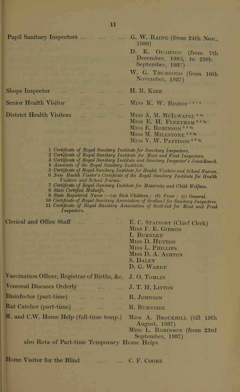 Pupil Sanitary Inspectors G. W. Raine (from 24th Nov 1936) D. K. OuGHTON (from 7th December, 1936, to 25th September, 1937) W. G. Thurgood (from 10th November, 1937) Shops Inspector .... .... .... .... H. R. Kirk Senior Health Visitor .... .... .... Miss K. W. Bishop ’ *' ® District Health Visitors Miss A. M. McIlwaine ® Miss E. H. Fleetham ® ® Miss E. Robinson ® ® Miss M. Milestone ® ® Miss V. W. Pattison ® ® 1 Certificate of Royal Sanitary Institute for Sanitary Inspectors. 2 Certificate of Royal Sanitary Institute for Meat and Food Inspectors. 3 Certificate of Royal Sanitary Institute and Sanitary Inspector's JointBoard. 4 Associate of the Royal Sanitary Institute. 5 Certificate of Royal Sanitary Institute for Health Visitors and School Nurses. 6 New Health Visitor's Certificate of the Royal Sanitary Institute for Health Visitors and School Nurses. 7 Certificate of Royal Sanitary Institute for Maternity and Child Welfare. 8 State Certified Midwife. 9 State Registered Nurse :—(a) Sick Children ; (b) Fever ; (c) General. 10 Certificate of Royal Sanitary Association of Scotland for Sanitary Inspectors. 11 Certificate of Royal Sanitary Association of Scotland for Meat and Food Inspectors. Clerical and Office Staff E. C. Stainsby (Chief Clerk) Miss F, E. Gibbon I. Burnley Miss D. Hutton Miss L. Phillips Miss D. A. Ashton S. Daley D. G. Warde Vaccination Officer, Registrar of Births, &c. Venereal Diseases Orderly Disinfector (part-time) Rat Catcher (part-time) J. O. Tomlin J. T. H. Litton R. Johnson R. Burnside M. and C.W. Home Help (full-time temp.) Miss A. Brockhill (till 13th August, 1937) Miss L. Robinson (from 23rd September, 1937) also Rota of Part-time Temporary Home Helps Home Visitor for the Blind C. F. Cooke