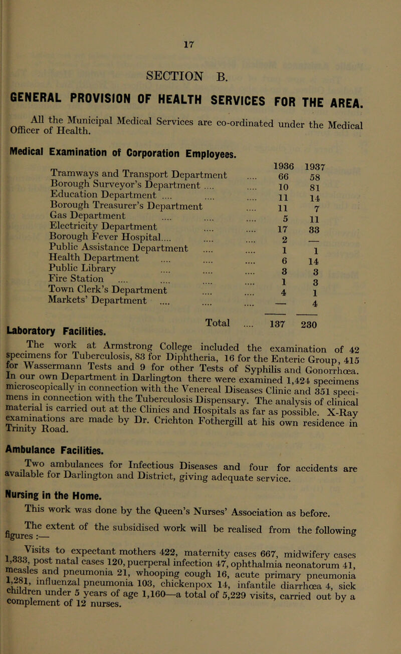 SECTION B. GENERAL PROVISION OF HEALTH SERVICES FOR THE AREA. the Municipal Medical Services are co-ordinated under the Medical Umcer oi Health. Medical Examination of Corporation Employees. Tramways and Transport Department Borough Surveyor’s Department .... Education Department .... Borough Treasurer’s Department Gas Department Electricity Department Borough Fever Hospital.... Public Assistance Department Health Department Public Library Fire Station Town Clerk’s Department Markets’ Department Laboratory Facilities. Total 1936 1937 66 58 10 81 11 14 11 7 5 11 17 33 2 — 1 1 6 14 3 3 1 3 4 1 — 4 137 230 The work at Armstrong College included the examination of 42 specimens for Tuberculosis, 83 for Diphtheria, 16 for the Enteric Group, 415 for Wasserrnann Tests and 9 for other Tests of Syphilis and GonoiThcea. In our own Department in Darlington there were examined 1,424 specimens microscopically m connection with the Venereal Diseases Clinic and 351 speci- mens in connection with the Tuberculosis Dispensary. The analysis of clinical matenal is carried out at the Clinics and Hospitals as far as possible. X-Rav ^arninations are made by Dr. Crichton Fothergill at his own residence in iTinity Road. Ambulance Facilities. Two ambulances for Infectious Diseases and four for accidents are avaUable tor Darlington and District, giving adequate service. Nursing in the Home. This work was done by the Queen’s Nurses’ Association as before. figurS^'^ extent of the subsidised work will be realised from the following 1 expectant mothers 422, maternity cases 667, midwifery cases L833 post natal cases 120, puerperal infection 47, ophthalmia neonatorum 41, 1 oti “ pneumonia 21, whooping cough 16, acute primary pneumonia ^^fl^enzal pneumonia 103, chickenpox 14, infantile diarrhoea 4, sick ren under 5 years of age 1,160—a total of 5,229 visits, carried out by a complement of 12 nurses. ^