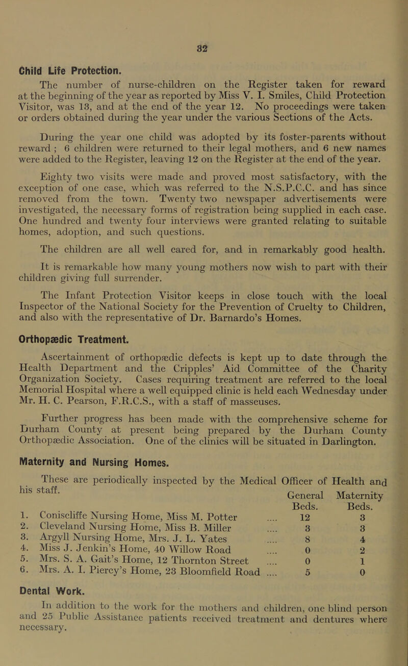 Child Life Protection. The number of nurse-children on the Register taken for reward at the beginning of the year as reported by Miss V, I. Smiles, Child Protection Visitor, was 13, and at the end of the year 12. No proceedings were taken or orders obtained during the year under the various Sections of the Acts. During the year one child was adopted by its foster-parents without reward ; 6 children were returned to their legal mothers, and 6 new names were added to the Register, leaving 12 on the Register at the end of the year. Eighty two visits were made and proved most satisfactory, with the exception of one case, which was referred to the N.S.P.C.C. and has since removed from the town. Twenty two newspaper advertisements were investigated, the necessary forms of registration being supplied in each case. One hundred and twenty four interviews were granted relating to suitable homes, adoption, and such questions. The children are all well cared for, and in remarkably good health. It is remarkable how many young mothers now wish to part with their children giving full surrender. The Infant Protection Visitor keeps in close touch with the local Inspector of the National Society for the Prevention of Cruelty to Children, and also with the representative of Dr. Barnardo’s Homes. Orthopaedic Treatment. Ascertainment of orthopfedic defects is kept up to date through the Health Department and the Cripples’ Aid Committee of the Charity Organization Society. Cases requiring treatment are referred to the local Memorial Hospital where a well equipped clinic is held each Wednesday under Mr. H. C. Pearson, F.R.C.S., with a staff of masseuses. Further progress has been made with the comprehensive scheme for Durham County at present being prepared by the Durham County Orthopaedic Association. One of the clinics will be situated in Darlington. Maternity and Nursing Homes. These are periodically inspected by the Medical Officer of Health and his staff. General Maternity Beds. Beds. 1. Coniscliffe Nursing Home, Miss M. Potter .... 12 3 2. Cleveland Nursing Home, Miss B. Miller .... 3 3 3. Argyll Nursing Home, Mrs. J. L. Yates .... 8 4 4. Miss J. Jenkin’s Home, 40 Willow Road .... 0 2 5. Mrs. S. A. Gait’s Home, 12 Thornton Street .... 0 1 6. Mrs. A. I. Piercy’s Home, 23 Bloomfield Road .... 5 0 Dental Work. In addition to the work for the mothers and children, one blind person and 25 Public Assistance patients received ti’catment and dentures where necessary.