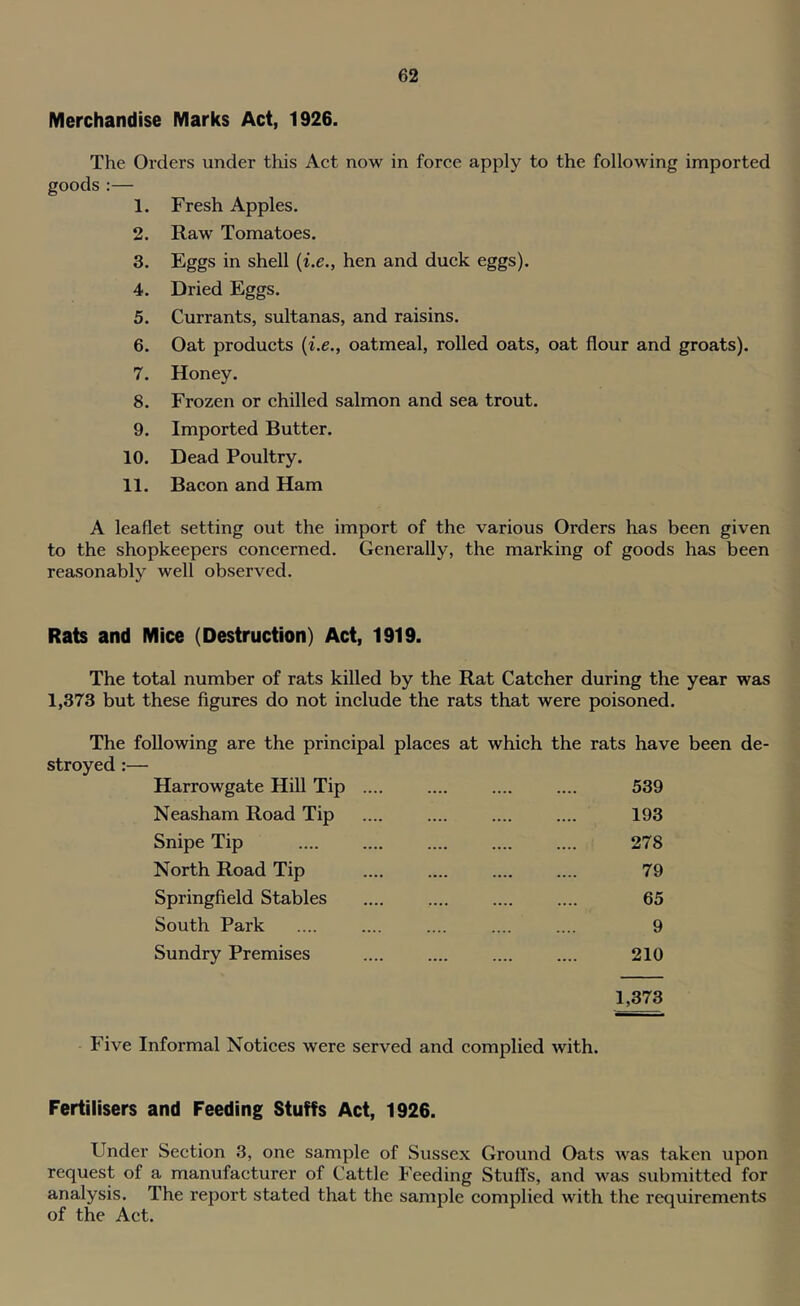 Merchandise Marks Act, 1926. The Orders under this Act now in force apply to the following imported goods:— 1. Fresh Apples, 2. Raw Tomatoes. 3. Eggs in shell {i.e., hen and duck eggs). 4. Dried Eggs. 5. Currants, sultanas, and raisins. 6. Oat products {i.e., oatmeal, rolled oats, oat flour and groats). 7. Honey. 8. Frozen or chilled salmon and sea trout. 9. Imported Butter. 10. Dead Poultry. 11. Bacon and Ham A leaflet setting out the import of the various Orders has been given to the shopkeepers concerned. Generally, the marking of goods has been reasonably well observed. Rats and Mice (Destruction) Act, 1919. The total number of rats killed by the Rat Catcher during the year was 1,373 but these figures do not include the rats that were poisoned. The following are the principal places at which the rats have been de- stroyed :— Harrowgate Hill Tip .... 539 Neasham Road Tip 193 Snipe Tip 278 North Road Tip 79 Springfield Stables 65 South Park 9 Sundry Premises 210 1,373 Five Informal Notices were served and complied with. Fertilisers and Feeding Stuffs Act, 1926. Under Section 3, one sample of Sussex Ground Oats was taken upon request of a manufacturer of Cattle Feeding Stuffs, and was submitted for analysis. The report stated that the sample complied with the requirements of the Act.