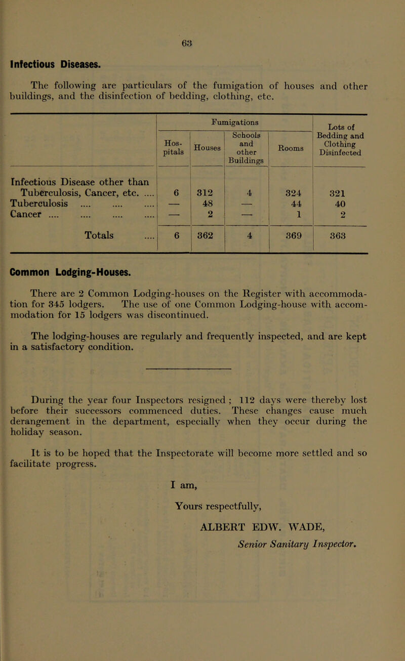 Infectious Diseases. The following are particulars of the fumigation of houses and other buildings, and the disinfection of bedding, clothing, etc. Fumigations Lots of Hos- pitals Houses Schools and other Buildings Rooms Bedding and Clothing Disinfected Infectious Disease other than Tuberculosis, Cancer, etc 6 312 4 324 321 Tuberculosis — 48 — 44 40 Cancer .... — 2 — 1 2 Totals 6 362 4 369 363 Common Lodging-Houses. There are 2 Common Lodging-houses on the Register with accommoda- tion for 345 lodgers. The use of one Common Lodging-house with accom- modation for 15 lodgers was discontinued. The lodging-houses are regularly and frequently inspected, and are kept in a satisfactory condition. During the year four Inspectors resigned ; 112 days were thereby lost before their successors commenced duties. These changes cause much derangement in the department, especially when they occur during the holiday season. It is to be hoped that the Inspectorate will become more settled and so facilitate progress. I am, Yours respectfully, ALBERT EDW. WADE, Senior Sanitary Inspector.