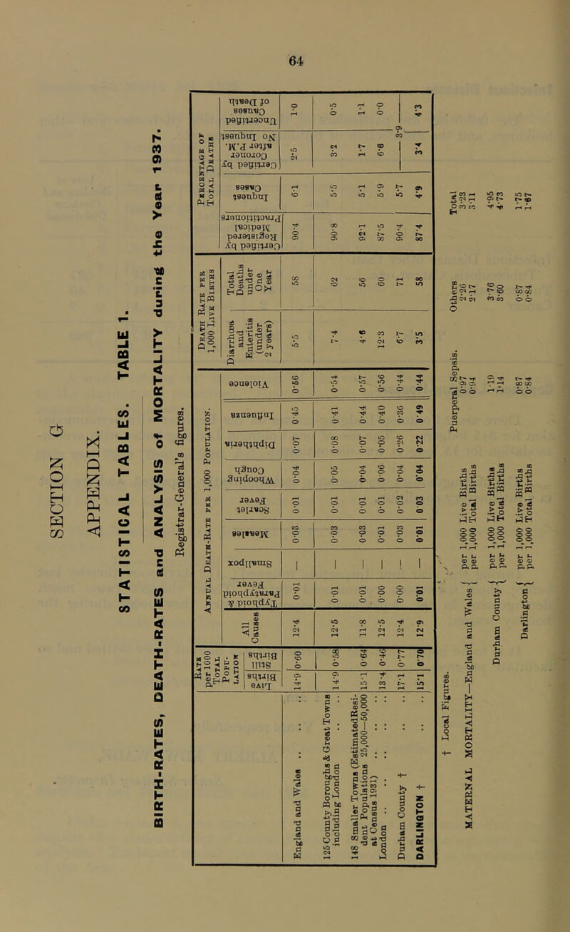 o o l-H H O w CO X! l-H P X; p p p <1 UJ CO < I- o» Ul CO < < o H co H < I- co n-iBoa JO sesn^o pegt'jjaouQ P iA fjH p 0 i-i 0 a n V 15 r» isonbuT osr CO (Q ® w •WJ -law^ p ^ p A 2 janojoo 03 r* < M iq p9giW90 M iJ u ® ■< 0 H SdSVQ 0 1^ 05 ^ ^ 9t 9 M b PmH !>B9nbnx <0 0 lO iO <b ^ > SJSiUOl'Jl'JOVJrl l«0ip9I^ t** CO r^ lO ^ ^ 9 p9J9X9[39y; Ci 0 ^ ^ 0 ^ 05 05 00 05 00 £ 4* iq p9gtxi90 'M c L 3 •0 > h Q •k CO u h < ft I z h K 5 Wh! bi ^ q5- « ® ® s ^ « /-s irt’5 ® ” ^ t- r|3 flj '!*' p CO ^ ti3 ^ S2 0 ® 5; ^ 0 0 ^ p 0 1- w io CO rH < h K 0OU01OIA 0 >0 0 *P b b 0 p b T b b 0 s 09 0 3 z 0 M Bauanpai 0 p 0 b ■TP b 0 ■^ b 0 p b 05 b of bO cfl 00 Ph 0 su9qxqdia t-» p b 00 p b i— p b lO p b CD p b C4 b (0 (0 13 « a P-l 0 0 0^ qanoo 3uidooqM p b U3 0 b 0 b 0 p b p b 0 b J s 0 0 M P. J9A0^ -jeiJBOg p b 0 b pH p b 'O b 0^ 0 b PO 0 b 1 z ! < n •a a> H •4 td 891IB0IV[ CO p b CO p b CO p b pH p b CO p b PN P b and Ph 5 0 P xodi[«mg 1 1 1 1 ! 1 (0 Ul 0 <4 0 jeA9^ pioqditBJBj ig pioqdjJx p b p b pH p b 0 p b 0 0 b 0 b h < oe t All Causes p b pH p b pH p rH pH lO b pH b pH p b z h 0 M g Ij t: 2 ^ . >e 0 0 P4 *4 sqxJtg ims 0 p b 00 p b TJ» P b «o b t- b b p b < Ul aj >“ 0 P 5 S.HP- d squja 0Aia p p pH b pH p CO pH b pH b 03 'd 0 oS ^3 a £ 0 » o H O 5 ^ .0 O fac'd 5 ^ 9 o »-«j PQ fao ® 'd*? 5 1 11 00 S a« a §- S' 0; - o o O 0 lO Cl k -u CO • o52 £• g . Q. * |£i = 0 0 0 flrtOg a 0 03 © *3 'tJ 43 Ob'® * S 3 a a fiC < o *2 eo fh 5 T* O CO CO E-i <0 * 2oc- eo iO f* Oi r* OP S<=> «}• 00 00 CO CO o o W S ^ 0> C5 .7^ '^00 0 Pm §43 p0 -*3 H3 — ® © §43 mS pq-- •-M 35” -S 0 *0 « 0 0 0 .5 0 .0 0 .£:^ h^H H h^H o o o o o o u o o Pk a 0 'd 0 0 'd 0 0 'Sj 0 » I H HH -< H o t-1 ◄ Sz; H O o ® 2 o o pua >> •*3 0 0 O a 0 F0 u 0 Q ® 2 ® 2 o o o o P.P. 0 o fac 0 0 o