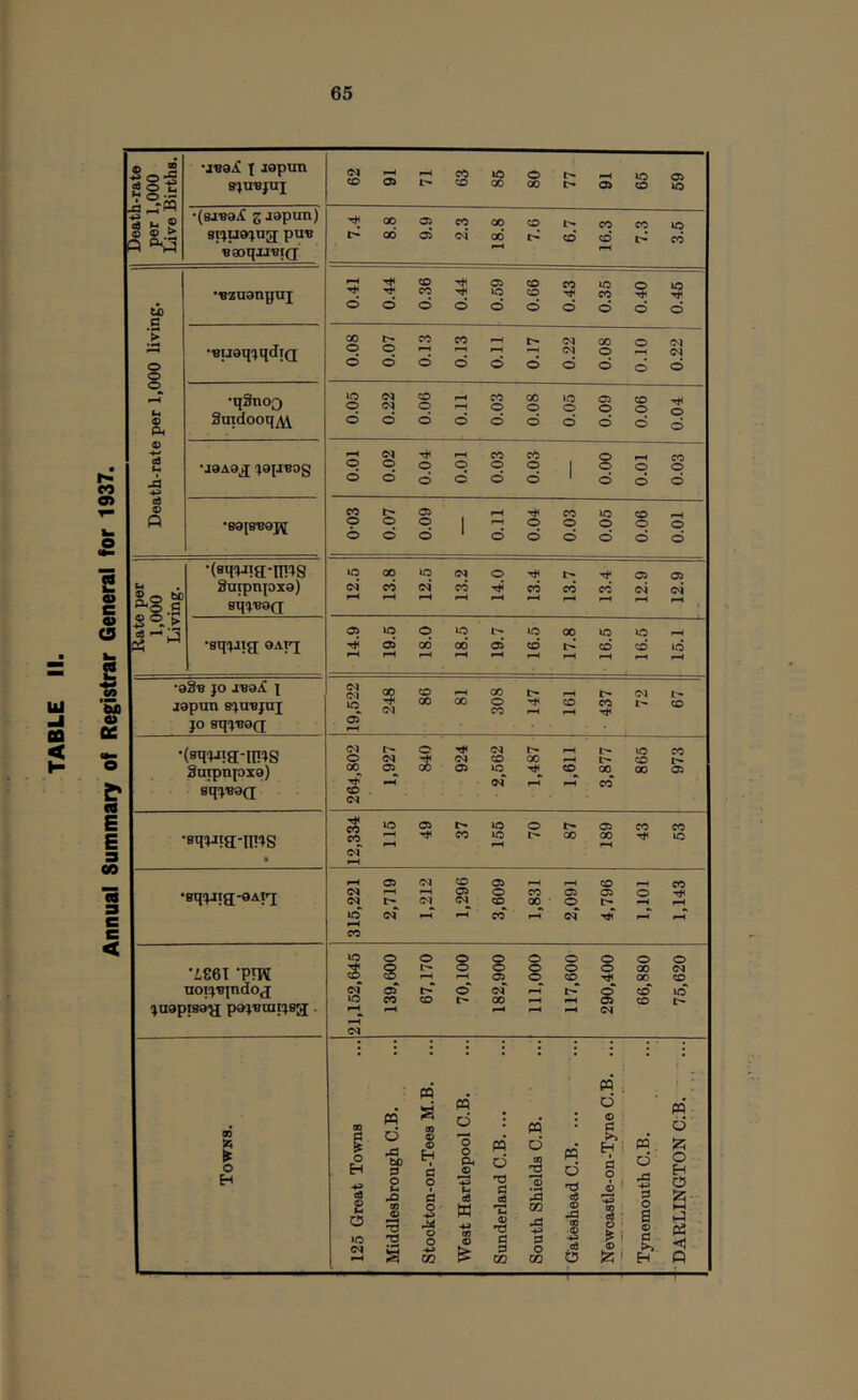 Annual Summary of Registrar General for 1937.