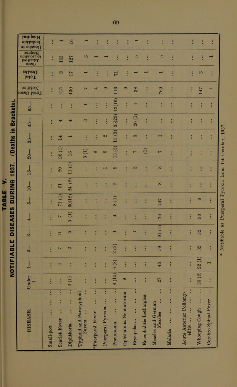IwjidsoH U0l^V[0BI OI ST|!^«dQ 1 16 1 1 • • • • • • iW^jdaoH notj^osi p^^impy «awO :cot^ lo: ::^ : ID ©^ * : : • : . I«»0i 8 I P»g!»0N 89S«0 I«f^0X 215 130 7 4 9 116 9 38 769 147 1 1 lO s* ::: i i i i it ::: : ; : . . ^ . . . . . • . 1 1 4 1 4 3 35(23) 20 (1) 1 lO CO • t44^ ••©q'^rco: ::: : ^ . ID • • • ... 1 26 (1) 16 3(1) 4 6 13(3) 7 (1) 7 I lO I e«9 c cc < OQ Oi ^ : 00 CD ic oq 00 ©q ©q o <d a CO 9 > c8 u CO .2 cu 5 04 >» a cd 'g ! 5 < 'O < *of^ M a* ►. H > r® >> 04 a o l-l o CB O o o s. t-i o s 04 » 2 d> Oi u o 0 01 <8 43 «a 04 O *S (S 43 .3 cB ji 04 o o d d • c8 a Q OQ 03 o8 S'S <B p2 >> a o a o PM <D • -2 © © 43 ^ d © <3 •d bO d o O c© *04 o o © © 13 .3 a M a £ <s O