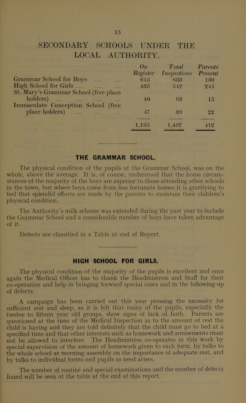 SECONDARY SCHOOLS UNDER THE LOCAL AUTHORITY. On Total Parents Register Inspections Present Grammar School for Boys 618 833 130 High School for Girls .... St. Mary’s Grammar School (free place 435 542 245 holders) Immaculate Conception School (free 40 83 15 place holders) 47 39 22 1,135 1,497 412 THE GRAMMAR SCHOOL. The physical condition of the pupils at the Grammar School, was on the whole, above the average. It is, of course, understood that the home circum- stances of the majority of the boys are superior to those attending other schools in the town, but where boys come from less fortunate homes it is gratifying to feel that splendid efforts are made by the parents to maintain their children’s physical condition. The Authority’s milk scheme was extended during the past year to include the Grammar School and a considerable number of boys have taken advantage of it. Defects are classified in a Table at end of Report. HIGH SCHOOL FOR GIRLS. The physical condition of the majority of the pupils is excellent and once again the Medical Officer has to thank the Headmistress and Staff for their co-operation and help in bringing forward special cases and in the following-up of defects. A campaign has been carried out this year pressing the necessity for sufficient rest and sleep, as it is felt that many of the pupils, especially the twelve to fifteen year old groups, show signs of lack of both. Parents are questioned at the time of the Medical Inspection as to the amount of rest the child is having and they are told definitely that the child must go to bed at a specified time and that other interests such as homework and amusements must not be allowed to interfere. The Headmistress co-operates in this work by special supervision of the amount of homework given to each form, by talks to the whole school at morning assembly on the importance of adequate rest, and bj talks to individual forms and pupils as need arises. The number of routine and special examinations and the number of defects found will be seen at the table at the end of this report.