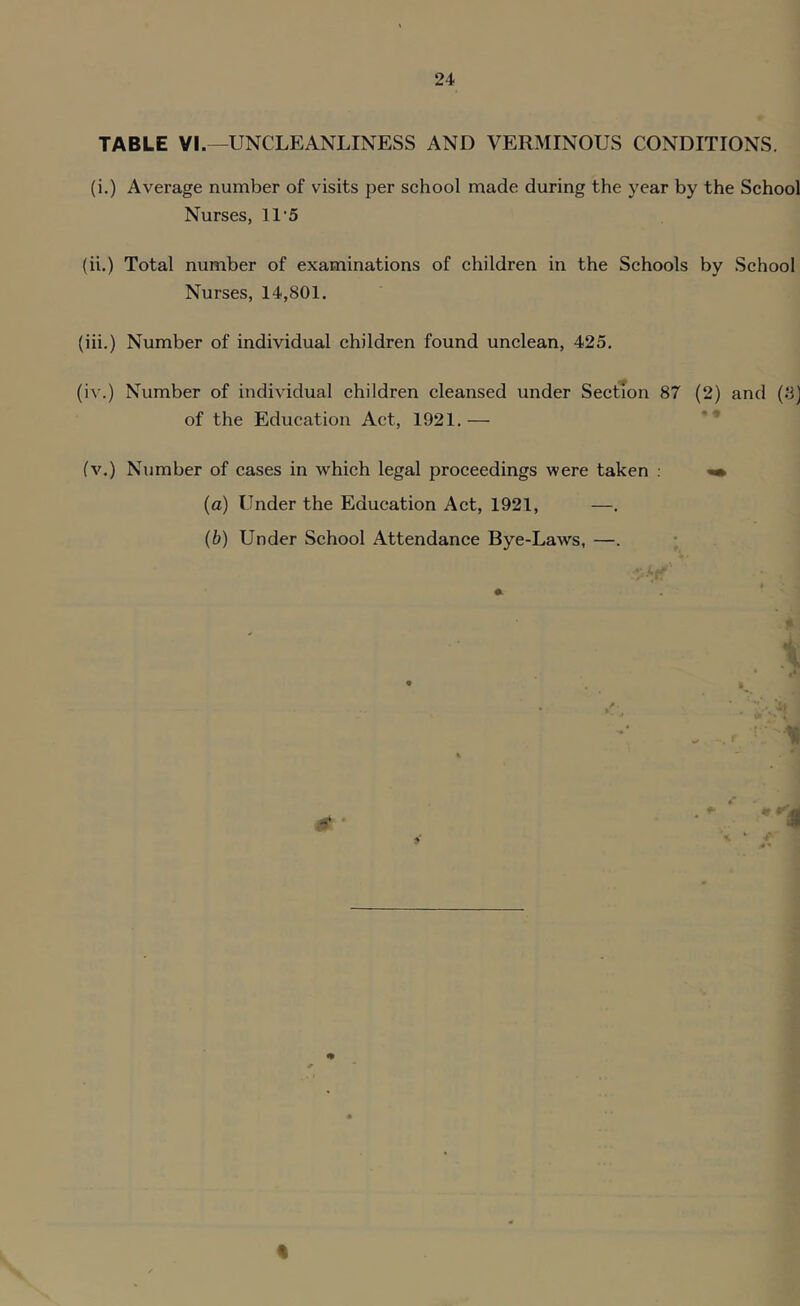 TABLE VI.—UNCLEANLINESS AND VERMINOUS CONDITIONS. (i.) Average number of visits per sehool made during the year by the School Nurses, 11'5 (ii.) Total number of examinations of children in the Schools by School Nurses, 14,801. (iii.) Number of individual children found unclean, 425. (iv.) Number of individual children cleansed under SectTon 87 (2) and (8] of the Education Act, 1921.— *“ (v.) Number of cases in which legal proceedings were taken ; ^ (a) Under the Education Act, 1921, —. (b) Under School Attendance Bye-Laws, —. t' ---r