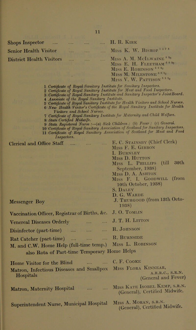 Shops Inspector .... .... .... .... H. R. Kirk Senior Health Visitor .... .... .... Miss Iv. W. Bishop' '7 8 District Health Visitors Miss A. M. McIlwaine 8 9c Miss E. H. Fleetham c 8 9° Miss E. Robinson 6 8 90 Miss M. Milestone 6 8 90 Miss V. W. Pattison g 8 9° 1 Certificate of Royal Sanitary Institute for Sanitary Inspectors. 2 Certificate of Royal Sanitary Institute for Meat and Food Inspectors. 3 Certificate of Royal Sanitary Institute and Sanitary Inspector's Joint Board. 4 Associate of the Royal Sanitary Institute. 5 Certificate of Royal Sanitary Institute for Health Visitors and School Nurses. 6 New Health Visitor’s Certificate of the Royal Sanitary Institute for Health Visitors and School Nurses. 7 Certificate of Royal Sanitary Institute for Maternity and Child Welfare. 8 State Certified Midwife. 9 State Registered Nurse :—(a) Sick Children ; (b) Fever : (c) General. 10 Certiiicale of Royal Sanitary Association of Scotland for Sanitary Inspectors. 11 Certificate of Royal Sanitary Association of Scotland for Meat and Food Inspectors. Clerical and Office Staff E. C. Stainsby (Chief Clerk) Miss F. E. Gibbon I. Burnley Miss D. Hutton Miss L. Phillips (till 30th September, 1938) Miss D. A. Ashton Messenger Boy Miss F. I. Goodwill (from 10th October, 1938) S. Daley D. G. Warde J. Tiiurgood (from 13th Octo- 1938) Vaccination Officer, Registrar ot Births, &c. J. O. Tomlin Venereal Diseases Orderly .... •— J- T. H. Litton Disinfector (part-time) R. Johnson Rat Catcher (part-time) .... . .. •••• R- Burnside M. and C.W. Home Help (full-time temp.) Miss L. Robinson also Rota of Part-time Temporary Home Helps Home Visitor for the Blind Matron, Infectious Diseases and Smallpox Hospitals Matron, Maternity Hospital C. F. Cooke Miss Flora Kinnear, a.r.r.c., s.r.n. (General and Fever) Miss Kate Isobel Kemp, s.r.n. (General), Certified Midwife. Superintendent Nurse, Municipal Hospital Miss A. Moran, s.r.n. (General), Certified Midwife.