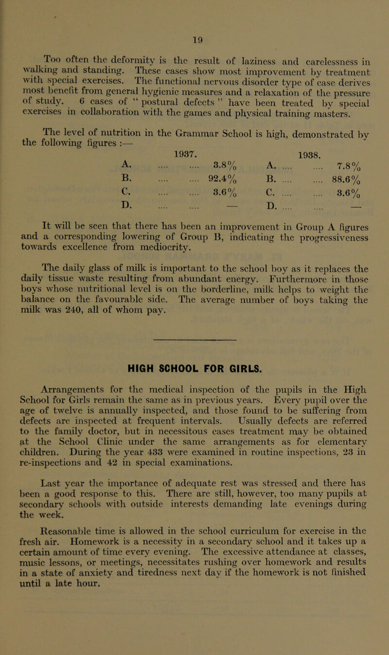 Too often the deformity is the result of laziness and carelessness in walking and standing. These cases show most improvement by treatment with special exercises. The functional nervous disorder type of case derives most benefit from general hygienic measures and a relaxation of the pressure ot study. 6 cases of “ postural defects ” have been treated by special exercises in collaboration with the games and physical training masters. The level of nutrition in the Grammar School is high, demonstrated by the following figures :— 1937. 1938. A. 3.8% A .... 7.8% B. 92.4% B .... 88.6% C. .... 3.6% C .... 3.6% D. .. .... D It will be seen that there has been an improvement in Group A figures and a corresponding lowering of Group B, indicating the progressiveness towards excellence from mediocrity. The daily glass of milk is important to the school boy as it replaces the daily tissue waste resulting from abundant energy. Furthermore in those boys whose nutritional level is on the borderline, milk helps to weight the balance on the favourable side. The average number of boys taking the milk was 240, all of whom pay. HIGH SCHOOL FOR GIRLS. Arrangements for the medical inspection of the pupils in the High School for Girls remain the same as in previous years. Every pupil over the age of twelve is annually inspected, and those found to be suffering from defects are inspected at frequent intervals. Usually defects are referred to the family doctor, but in necessitous cases treatment may be obtained at the School Clinic under the same arrangements as for elementary children. During the year 433 were examined in routine inspections, 23 in re-inspections and 42 in special examinations. Last year the importance of adequate rest was stressed and there has been a good response to this. There are still, however, too many pupils at secondary schools with outside interests demanding late evenings during the week. Reasonable time is allowed in the school curriculum for exercise in the fresh air. Homework is a necessity in a secondary school and it takes up a certain amount of time every evening. The excessive attendance at classes, music lessons, or meetings, necessitates rushing over homework and results in a state of anxiety and tiredness next day if the homework is not finished until a late hour,