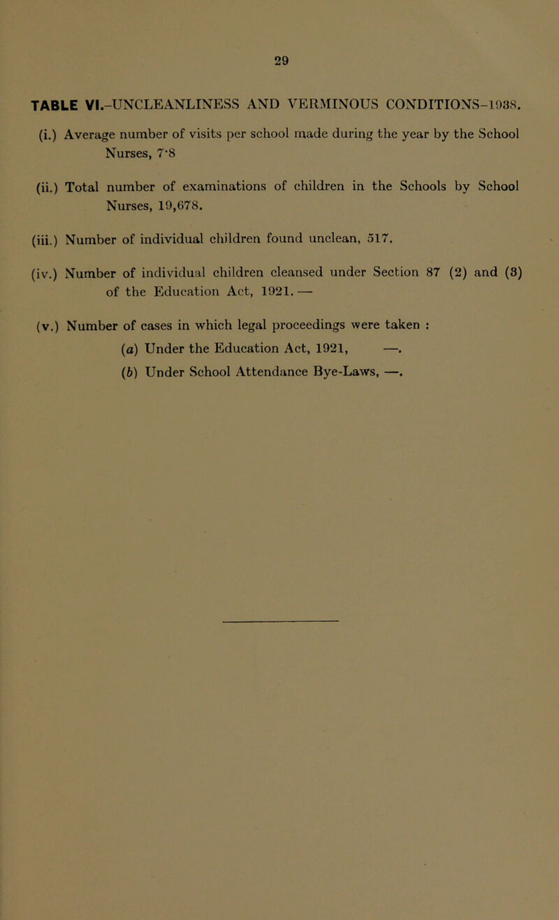 TABLE VI.-UNCLEANLINESS AND VERMINOUS CONDITIONS-1938. (i.) Average number of visits per school made during the year by the School Nurses, 7’S (ii.) Total number of examinations of children in the Schools by School Nurses, 19,678. (iii.) Number of individual children found unclean, 517. (iv.) Number of individual children cleansed under Section 87 (2) and (3) of the Education Act, 1921. — (v.) Number of cases in which legal proceedings were taken : (a) Under the Education Act, 1921, —. (b) Under School Attendance Bye-Laws, —.