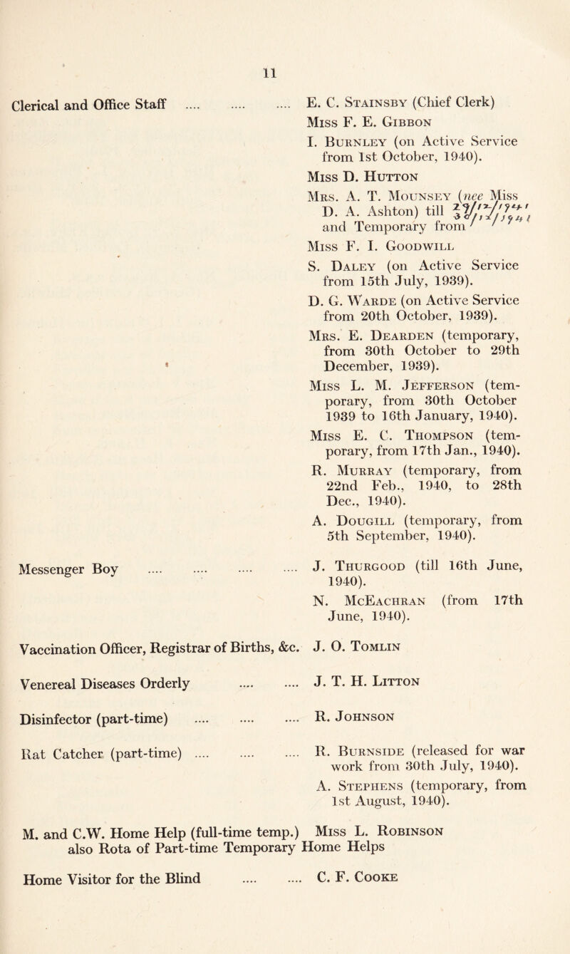 Clerical and Office Staff $ Messenger Boy E. C. Stainsby (Chief Clerk) Miss F. E. Gibbon I. Burnley (on Active Service from 1st October, 1940). Miss D. Hutton Mrs. a. T. Mounsey {nee Miss D. A. Ashton) till and Temporary from ’ ' Miss F. I. Goodwill S. Daley (on Active Service from 15th July, 1939). D. G. Warde (on Active Service from 20th October, 1989). Mrs. E. Dearden (temporary, from 30th October to 29th December, 1939). Miss L. M. Jefferson (tem- porary, from 30th October 1939 to 16th January, 1940). Miss E. C. Thompson (tem- porary, from 17th Jan., 1940). R. Murray (temporary, from 22nd Feb., 1940, to 28th Dec., 1940). A. Dougill (temporary, from 5th September, 1940). J. Thurgood (till 16th June, 1940). N. McEachran (from 17th June, 1940). Vaccination Officer, Registrar of Births, &c. J. O. Tomlin Venereal Diseases Orderly .... .... J. T. H. Litton Disinfector (part-time) .... .... . .. R* Johnson Rat Catcher (part-time) R. Burnside (released for war work from 30th July, 1940). A. Stephens (temporary, from 1st August, 1940). M. and C.W. Home Help (full-time temp.) Miss L. Robinson also Rota of Part-time Temporary Home Helps Home Visitor for the Blind C. F. Cooke