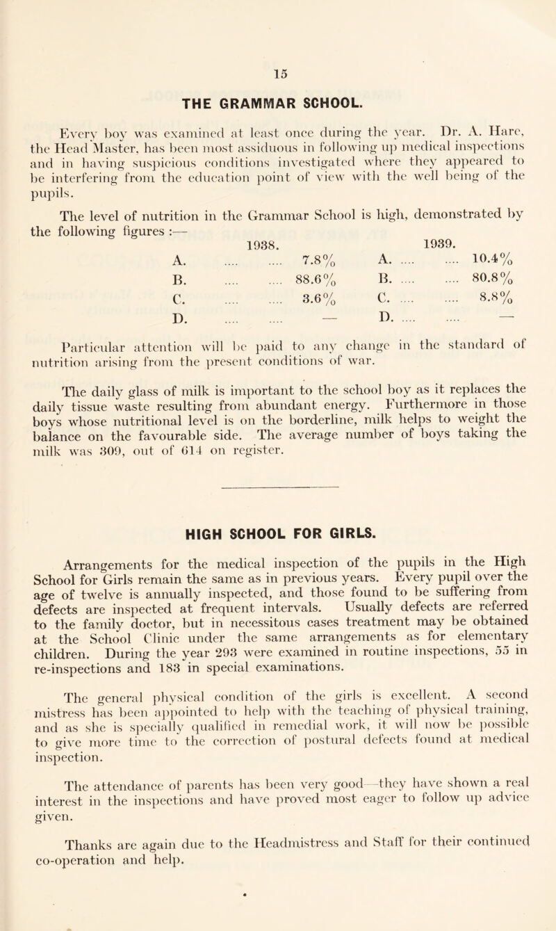 THE GRAMMAR SCHOOL. EA-erv l)oy was exaiiiined at least once during the year. Dr. A. Hare, the Head Master, has been most assiduous in following up medical inspections and in having suspicious conditions investigated where they appeared to he interfering from the education point of view with the well being of the pupils. The level of nutrition in the Grammar School is high, demonstrated by the following figures :— 1938. A 7.8% A 1939. .... 10.4% B 88.6% B .... 80.8% C 3.6% C .... 8.8% D — D Particular attention will be paid to any nutrition arising from the ])resent conditions of change in war. the standard of Tlie daily glass of milk is important to the school boy as it replaces the daily tissue waste resulting from abundant energy. Furthermore in those boys whose nutritional level is on the borderline, milk helps to weight the balance on the favourable side. The average number of boys taking the milk was 809, out of 614 on register. HIGH SCHOOL FOR GIRLS. Arrangements for the medical inspection of the pupils in the High School for Girls remain the same as in previous years. Every pupil over the age of twelve is annually inspected, and those found to be suffering from defects are inspected at frequent intervals. Usually defects are referred to the family doctor, but in necessitous cases treatment may be obtained at the School Clinic under the same arrangements as for elementary children. During the year 298 were examined in routine inspections, 55 in re-inspections and 188 in special examinations. The general physical condition of the girls is excellent. A second mistress has been ajipointed to help with the teaching of physical training, and as she is specially qualified in remedial work, it will now be posshilc to give more time to the correction of jiostural defects found at medical inspection. The attendance of parents has been very good -they have shown a real interest in the inspections and have proved most eager to follow up advice given. Thanks are again due to the Headmistress and Staff for their continued co-operation and help.