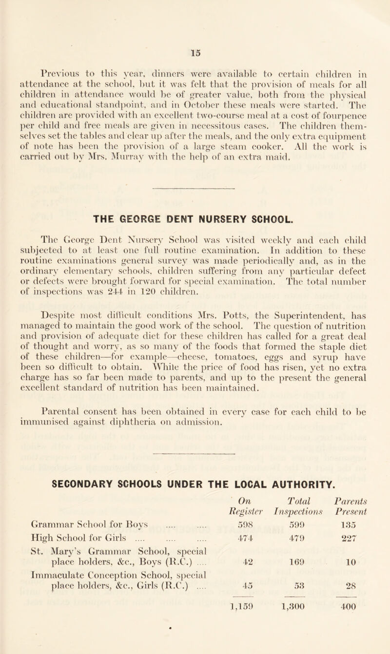 Previous to this year, diuners were available to eertaiu eliildren in attendance at the school, hut it was felt that the provision of meals for all children in attendance would be of greater value, both from the physieal and educational standpoint, and in Octo})er these meals were started. The children are provided with an excellent two-course meal at a cost of fourpence per child and free meals are given in necessitous cases. The children them- selves set the tables and clear up after the meals, and the only extra equipment of note has been the provision of a large steam cooker. All the work is carried out by Mrs. ^Murray with the help of an extra maid. THE GEORGE DENT NURSERY SCHOOL. The George Dent Nursery School was visited weekly and eaeh child subjected to at least one full routine examination. In addition to these routine examinations general survey was made periodically and, as in the ordinary elementary schools, children suffering from any particular defect or defects were brought forward for special examination. The total number of inspections was 244 in 120 children. Despite most difiicult conditions Mrs. Potts, the Superintendent, has managed to maintain the good work of the school. The question of nutrition and provision of adequate diet for these children has called for a great deal of thought and worry, as so many of the foods that formed the staple diet of these children—for example—cheese, tomatoes, eggs and syrup have been so difficult to obtain. While the price of food has risen, yet no extra charge has so far been made to parents, and up to the present the general excellent standard of nutrition has been maintained. Parental eonsent has been obtained in every case for each child to be immunised against diphtheria on admission. SECONDARY SCHOOLS UNDER THE LOCAL AUTHORITY. On Total Parents Register Inspections Present Grammar School for Bovs «/ 598 599 185 High School for Girls .... 474 479 227 St. Mary’s Grammar School, special place holders, &c., Boys (R.C.) .... 42 169 10 Immaculate Conception School, s})ecial place holders, &c., Girls (R.C.) .... 45 58 28 1,159 1,800 400