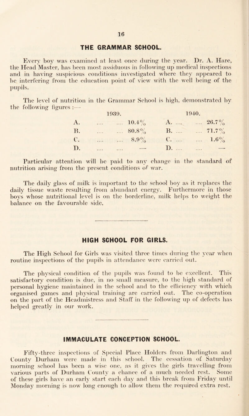 THE GRAMIViAR SCHOOL. Every boy was examined at least once during the year. Dr. A. Hare, the Head Master, has been most assiduous in following up medical inspections and in having suspicious conditions investigated where they appeared to be interfering from the education point of view with the well being of the pupils. The level of nutrition the following figures :— in the Grammar School 1939. is high, demonstrated bv 1940. A. 10.4% A. ... .... 26.7% P. 80.8% P. ... 71.7% C. 8.9% C. ... 1.6% D. * D. ... Particular attention will be paid to any change in the standard of nutrition arising from the present conditions of war. The daily glass of milk is important to the school boy as it replaces the daily tissue waste resulting from abundant energy. Furthermore in those boys whose nutritional level is on the borderline, milk helps to weight the balance on the favourable side. HIGH SCHOOL FOR GIRLS. The High School for Girls was visited three times during the year when routine inspections of the pupils in attendance were carried out. The physical condition of the pupils was found to be excellent. This satisfactory condition is due, in no small measure, to the high standard of personal hygiene maintained in the school and to the elhciency with which organised games and physical training are carried out. The co-operation on the part of the Headmistress and Staff in the following up of defects has helped greatly in our work. IMiVIACULATE CONCEPTION SCHOOL. Fifty-three inspections of Special Place Holders from Darlington and County Durham were made in this school. The cessation of Saturday morning school has been a wise one, as it gives the girls travelling from various parts of Durham County a chance of a much needed rest. Some of these girls have an early start each day and this break from Friday until Monday morning is now long enough to allow them the required extra rest.